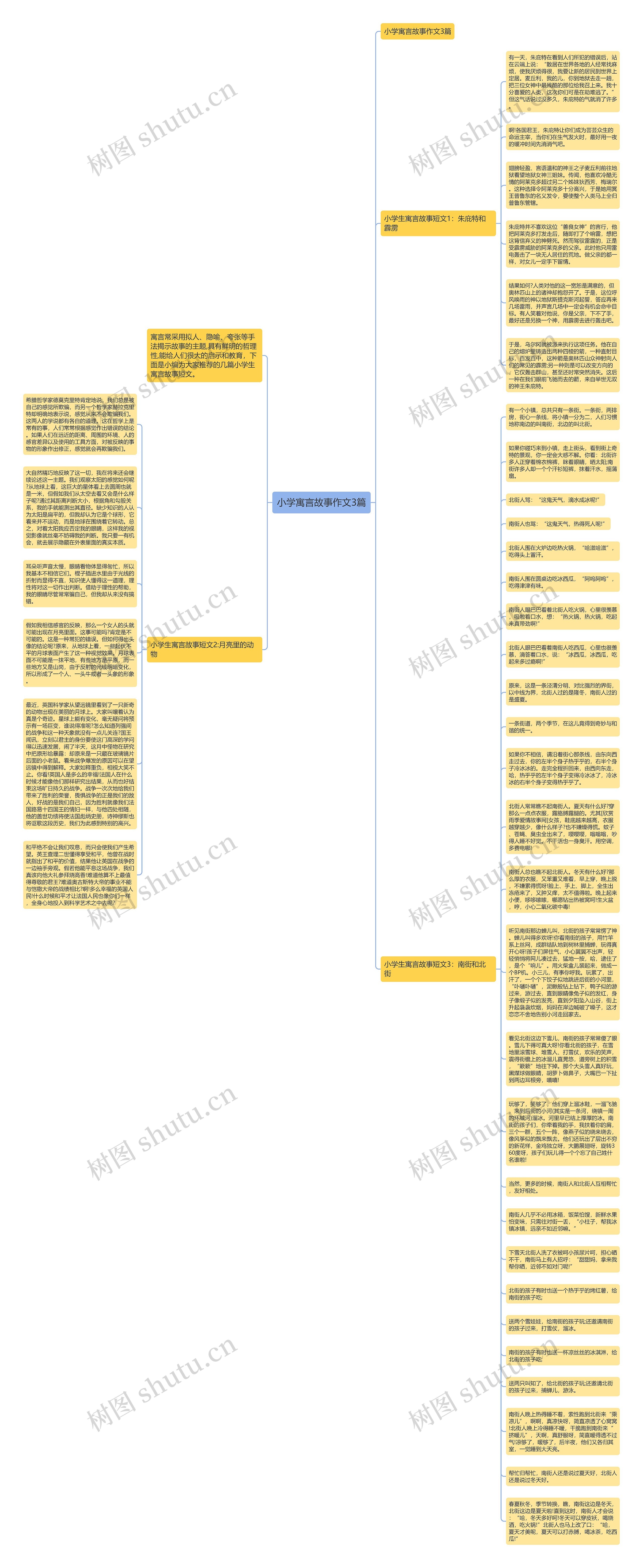 小学寓言故事作文3篇思维导图