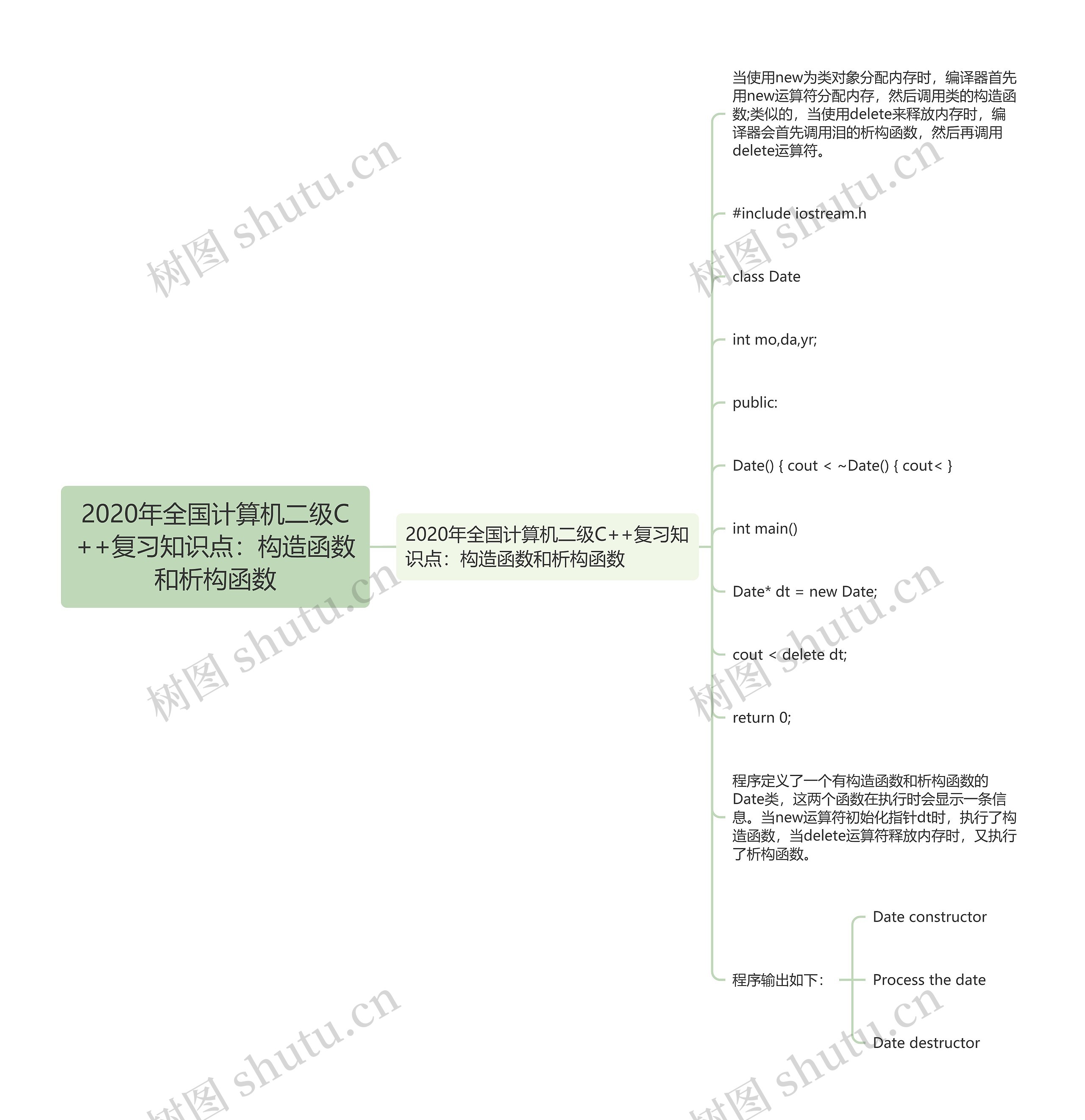 2020年全国计算机二级C++复习知识点：构造函数和析构函数