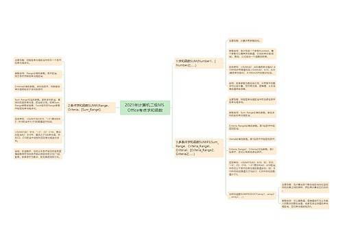 2021年计算机二级MS Office考点求和函数 2021年计算机二级MS Office考点求和函数