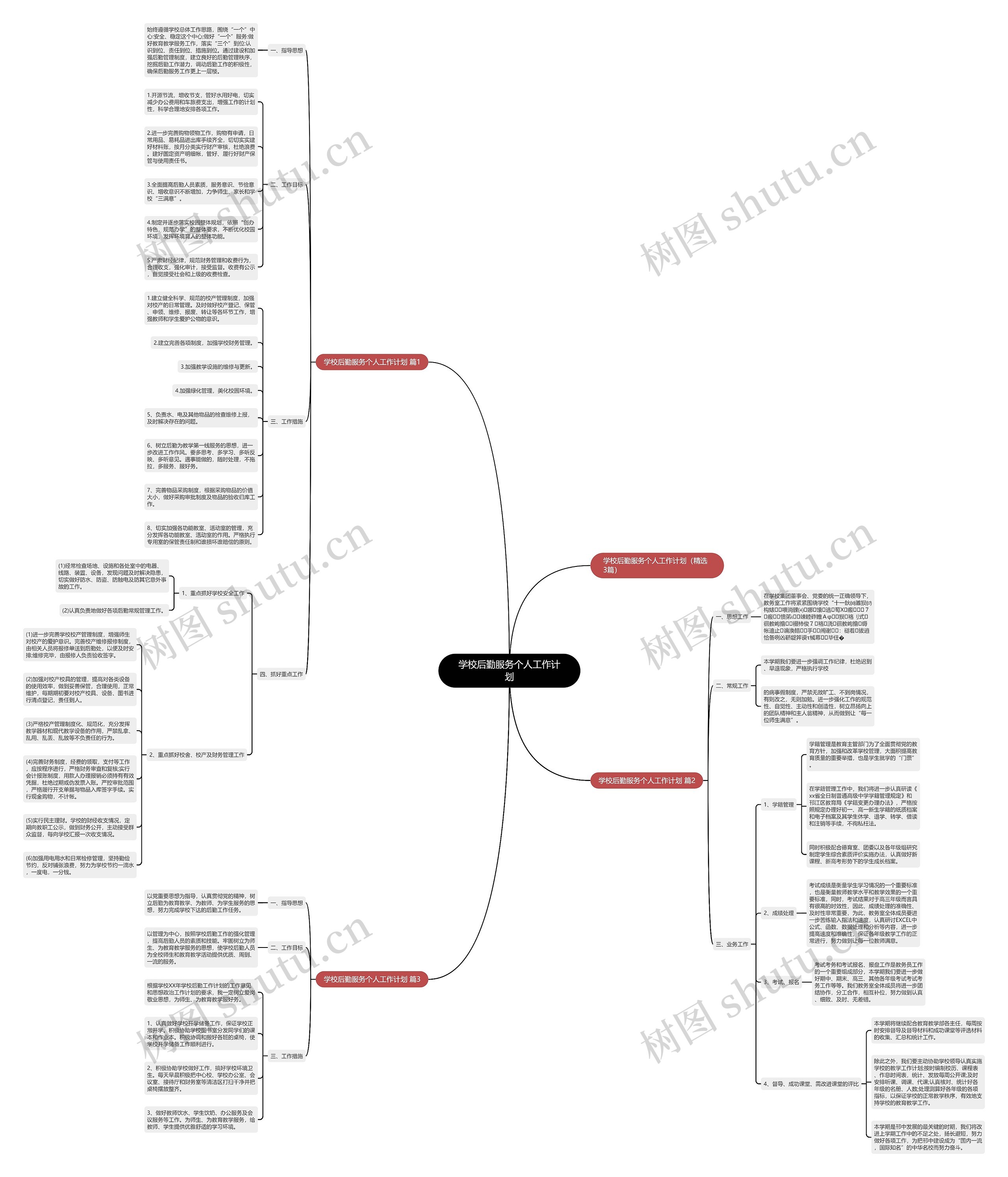 学校后勤服务个人工作计划思维导图高清图 学校后勤服务个人工作计划思维导图
