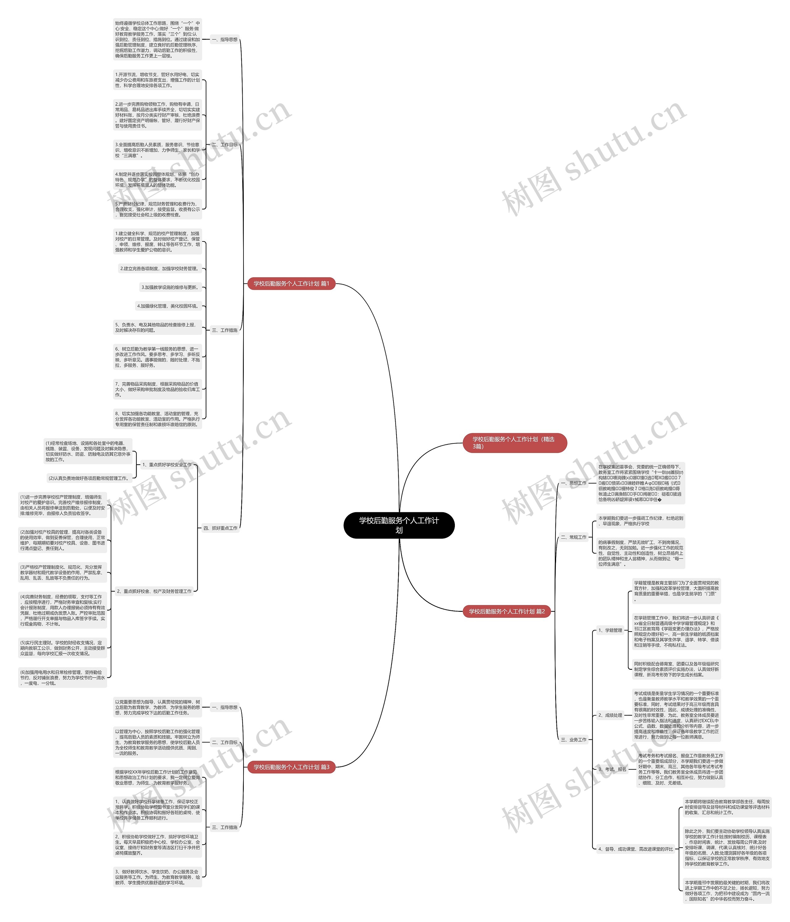 学校后勤服务个人工作计划思维导图