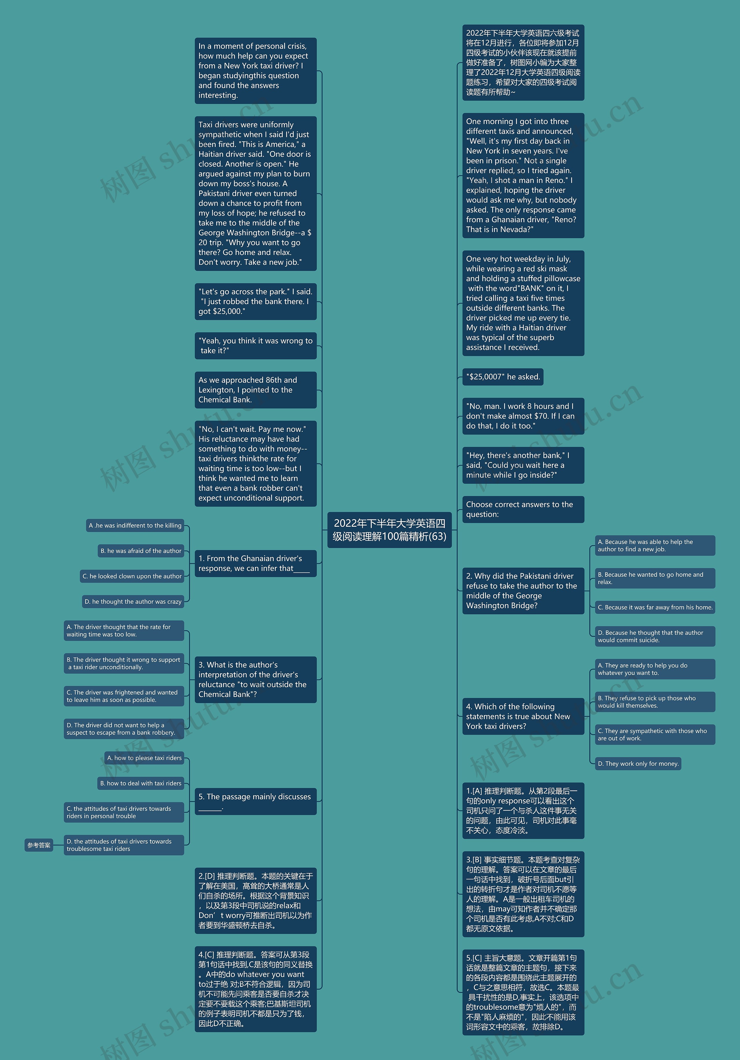 2022年下半年大学英语四级阅读理解100篇精析(63)思维导图