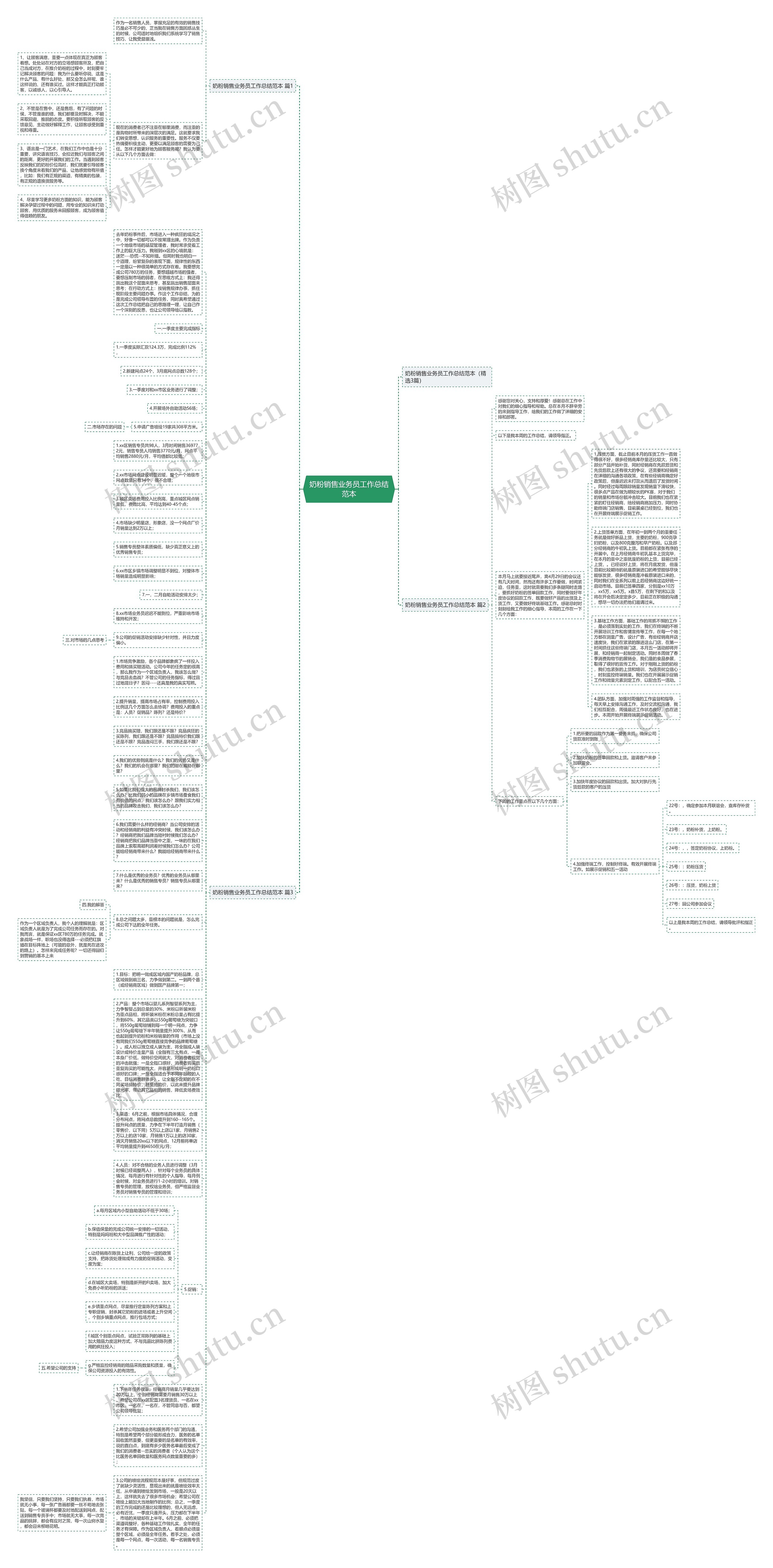 奶粉销售业务员工作总结范本思维导图