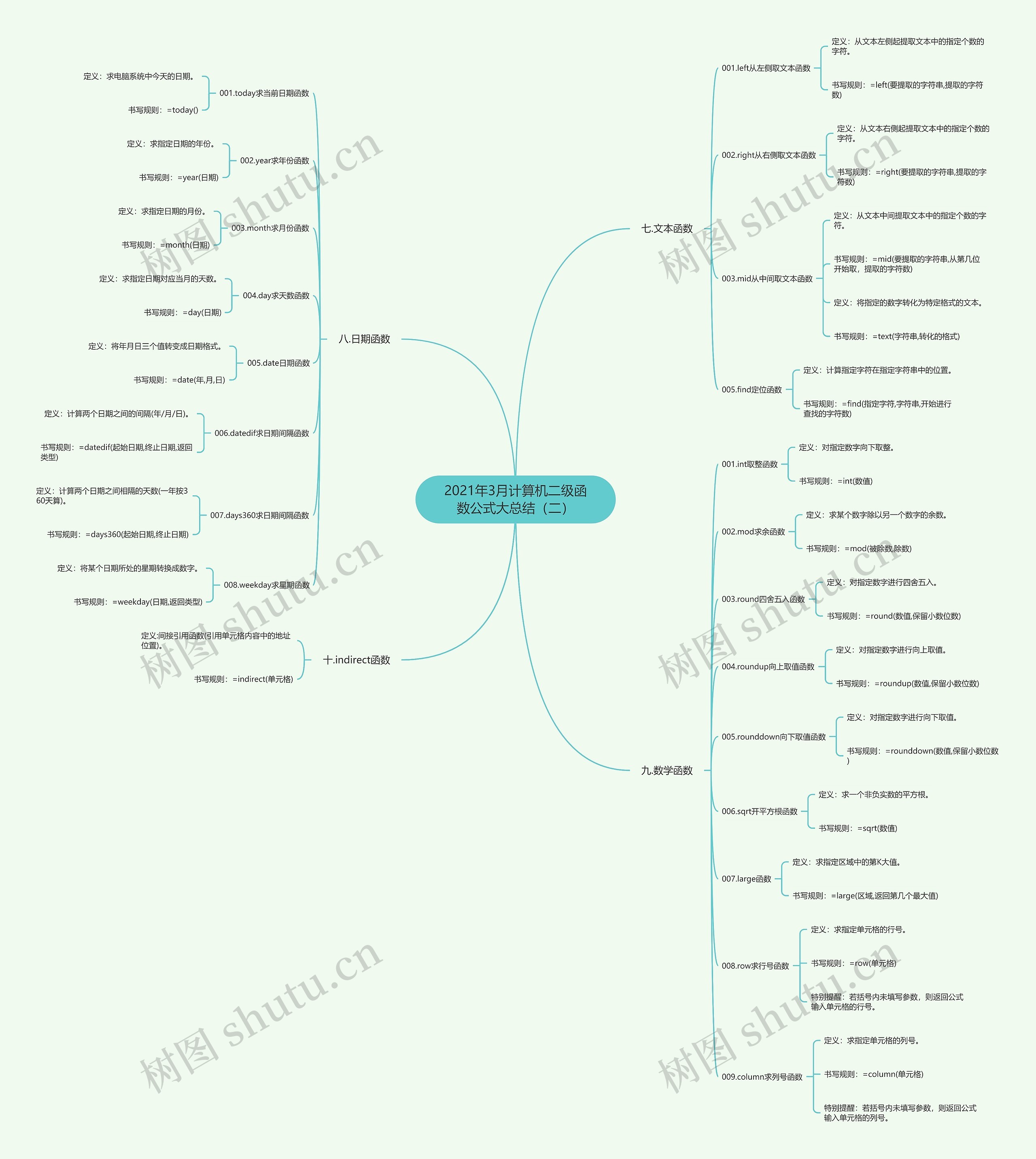 2021年3月计算机二级函数公式大总结（二）思维导图