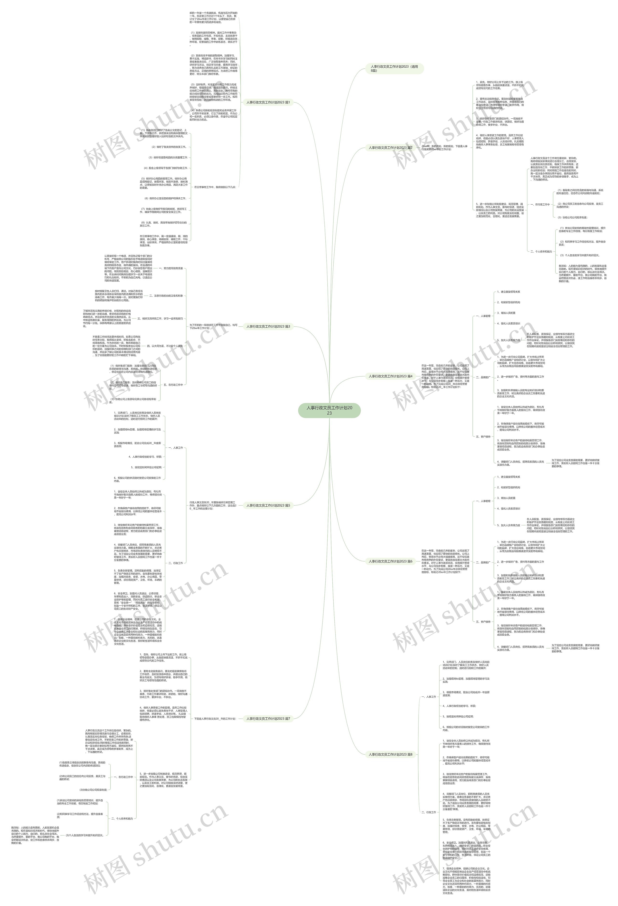 人事行政文员工作计划2023思维导图