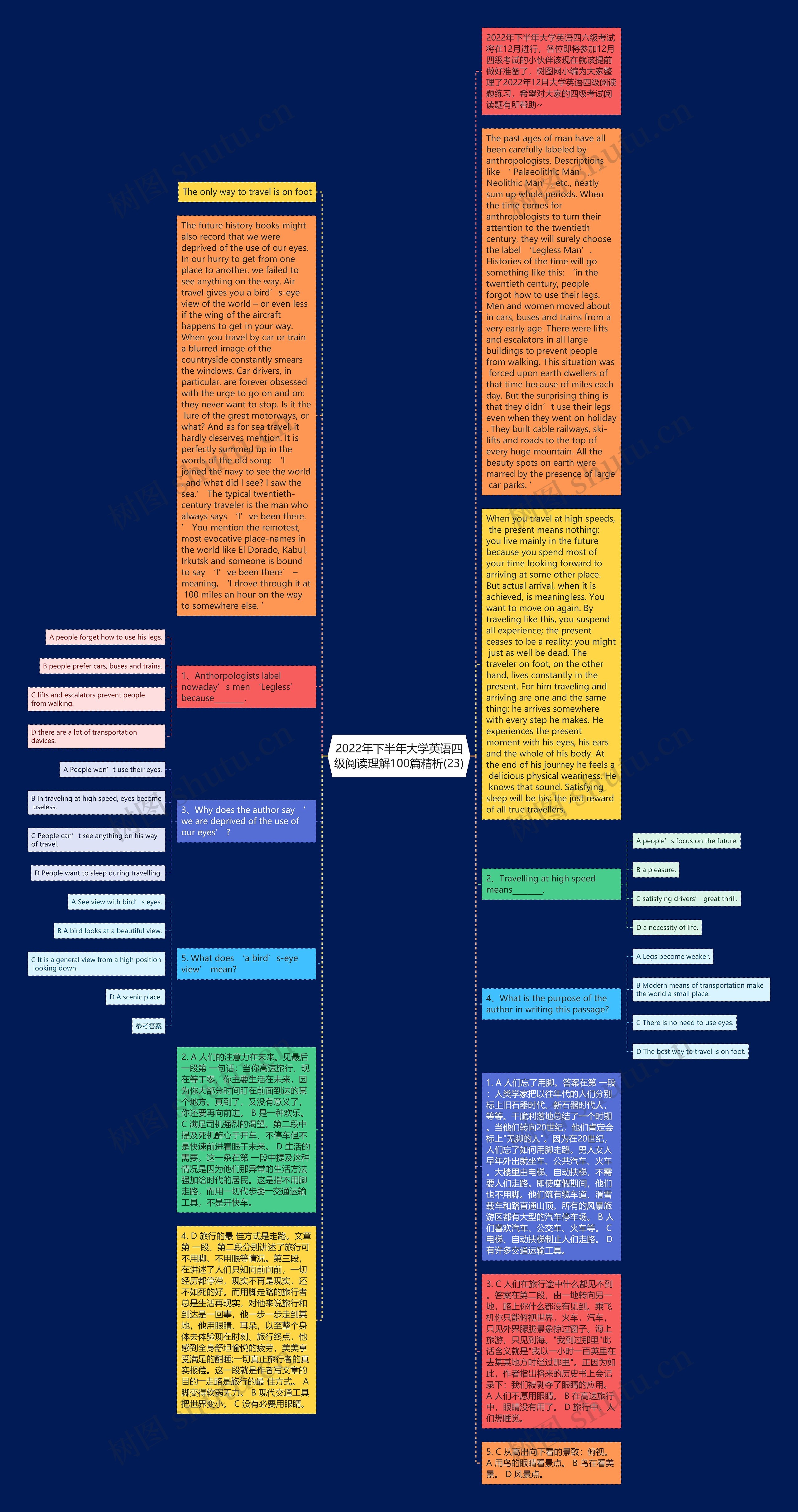 2022年下半年大学英语四级阅读理解100篇精析(23)思维导图