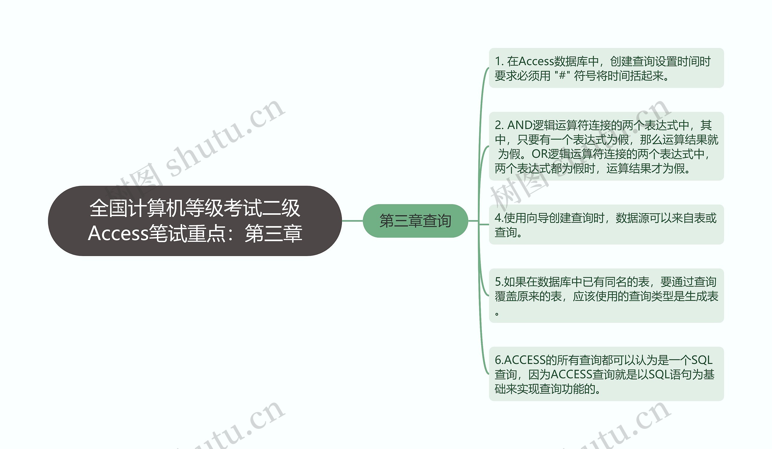 全国计算机等级考试二级Access笔试重点：第三章思维导图