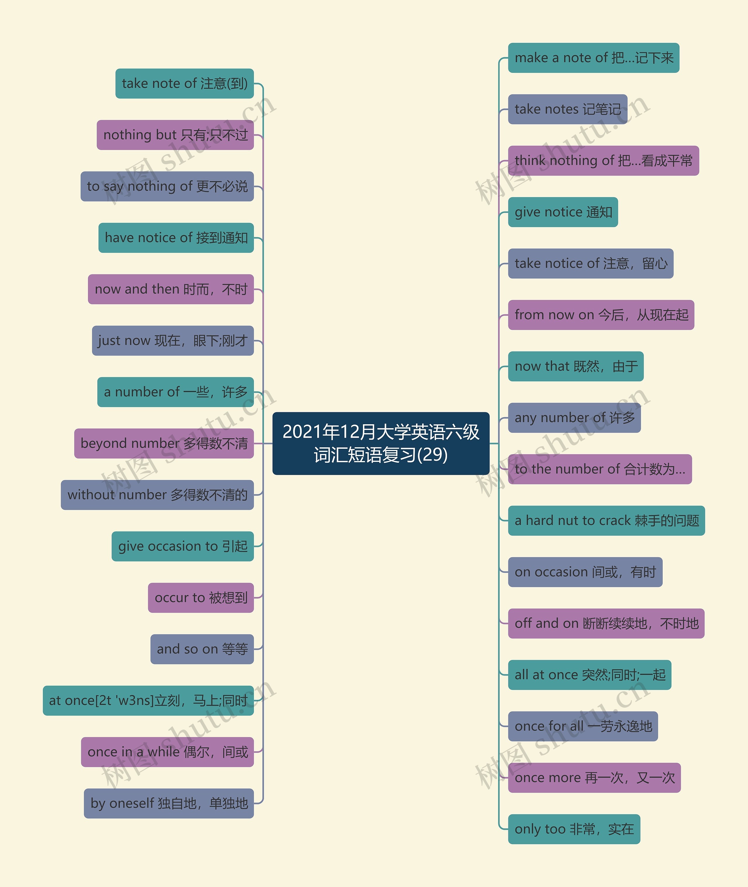 2021年12月大学英语六级词汇短语复习(29)