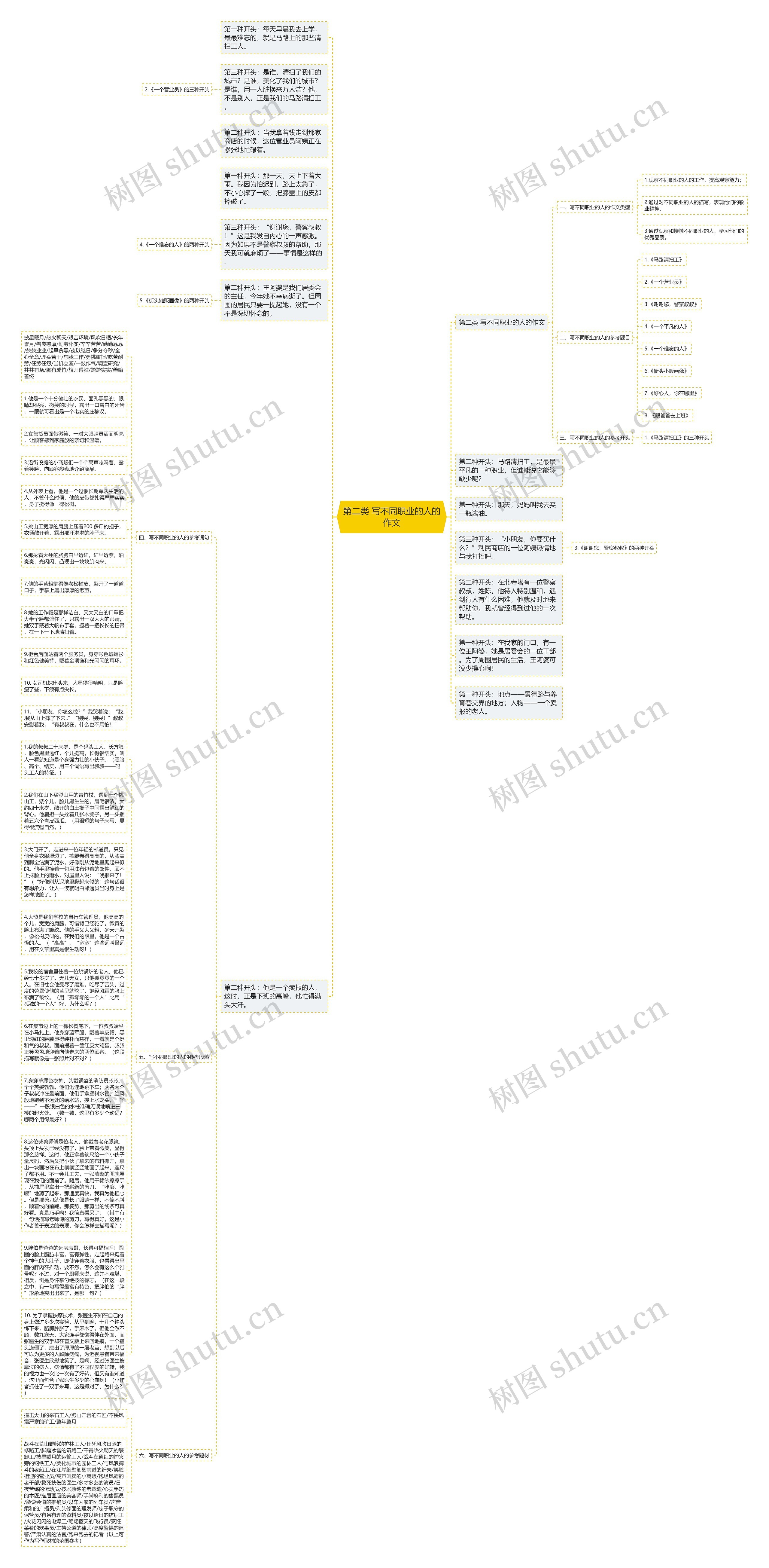 第二类 写不同职业的人的作文