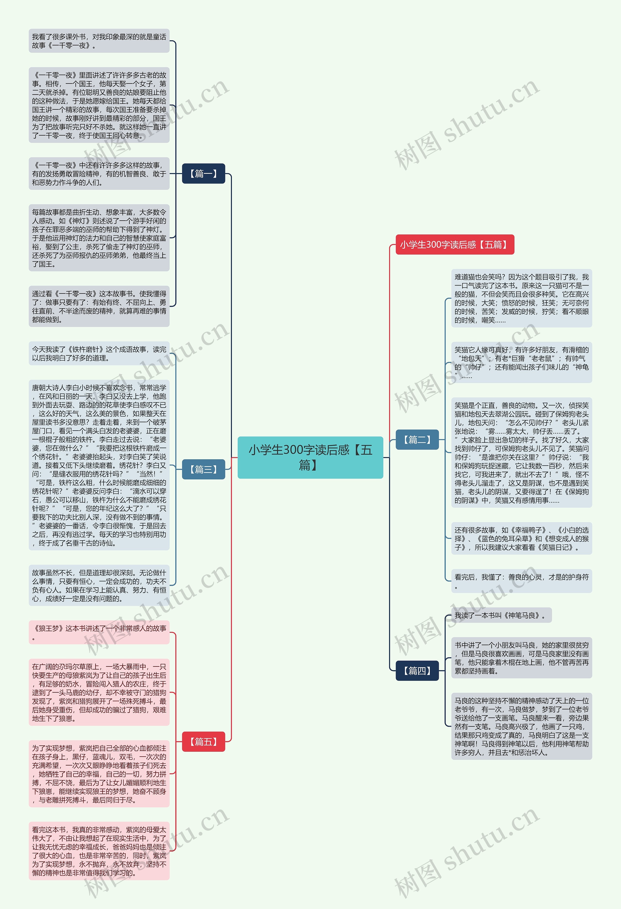 小学生300字读后感【五篇】 小学生300字读后感【五篇】