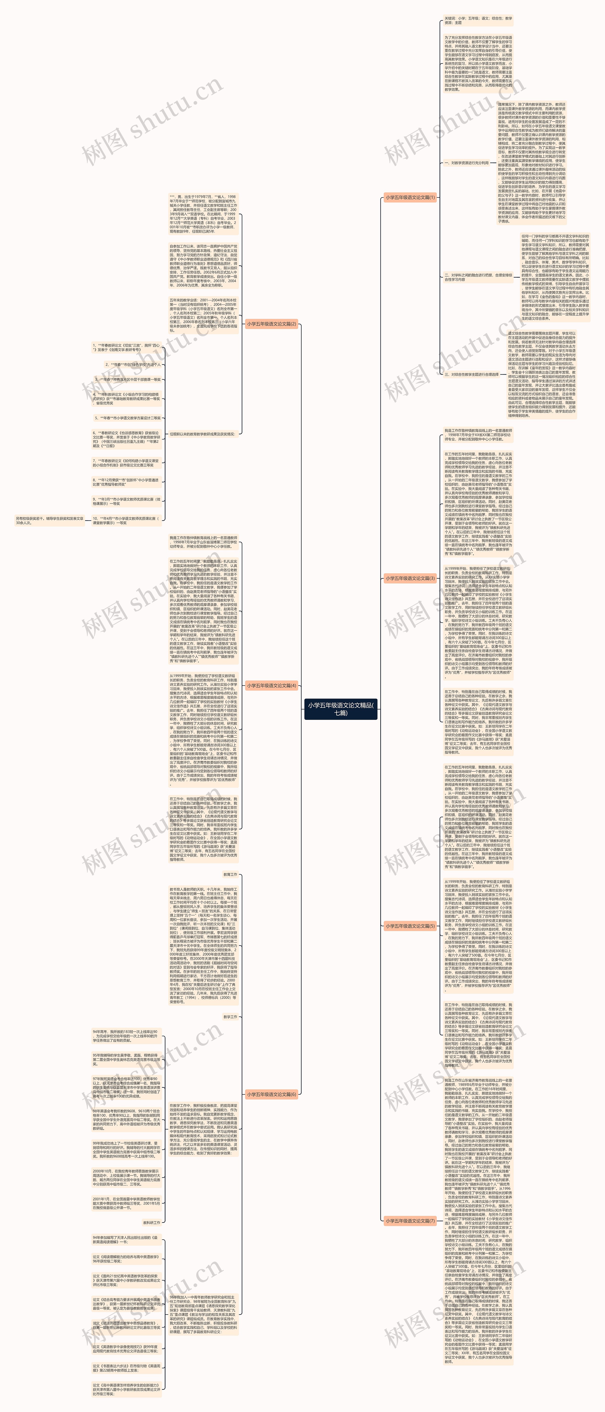 小学五年级语文论文精品(七篇)思维导图