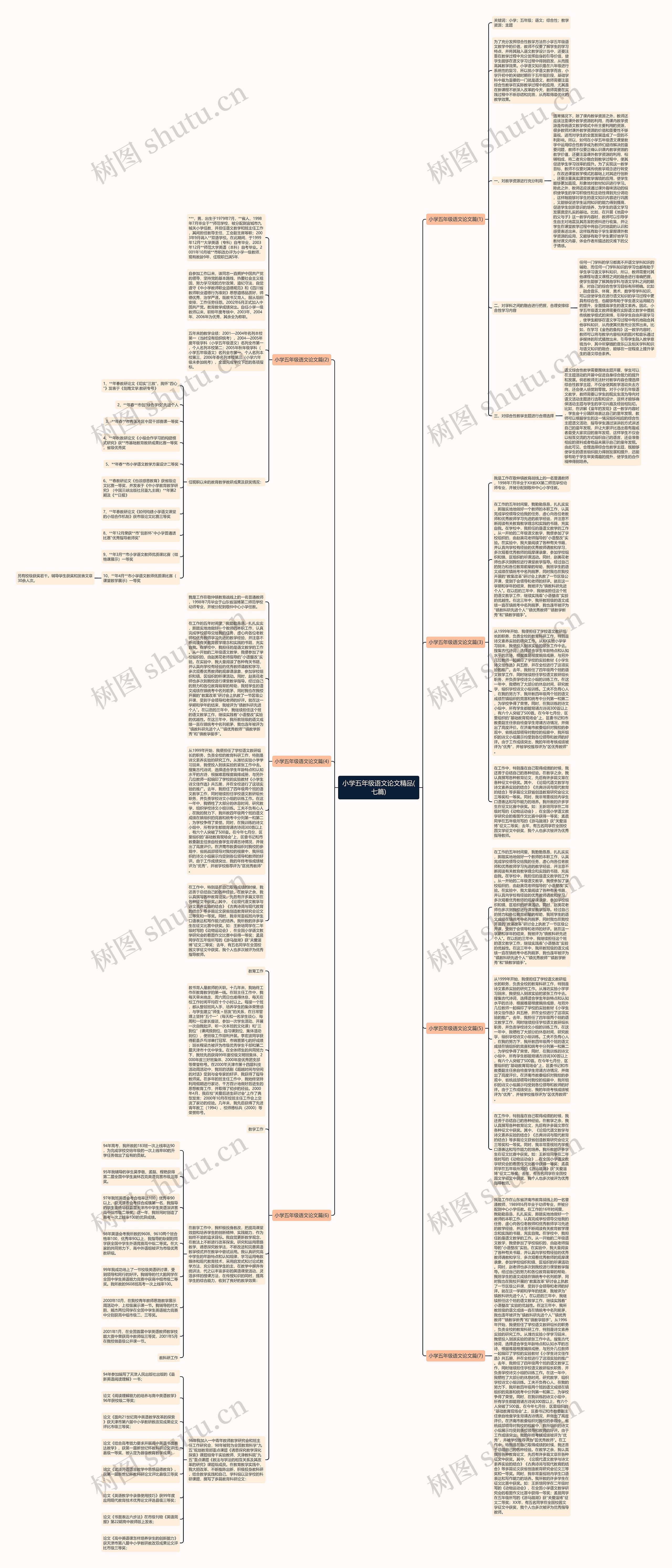 小学五年级语文论文精品(七篇) 小学五年级语文论文精品(七篇)