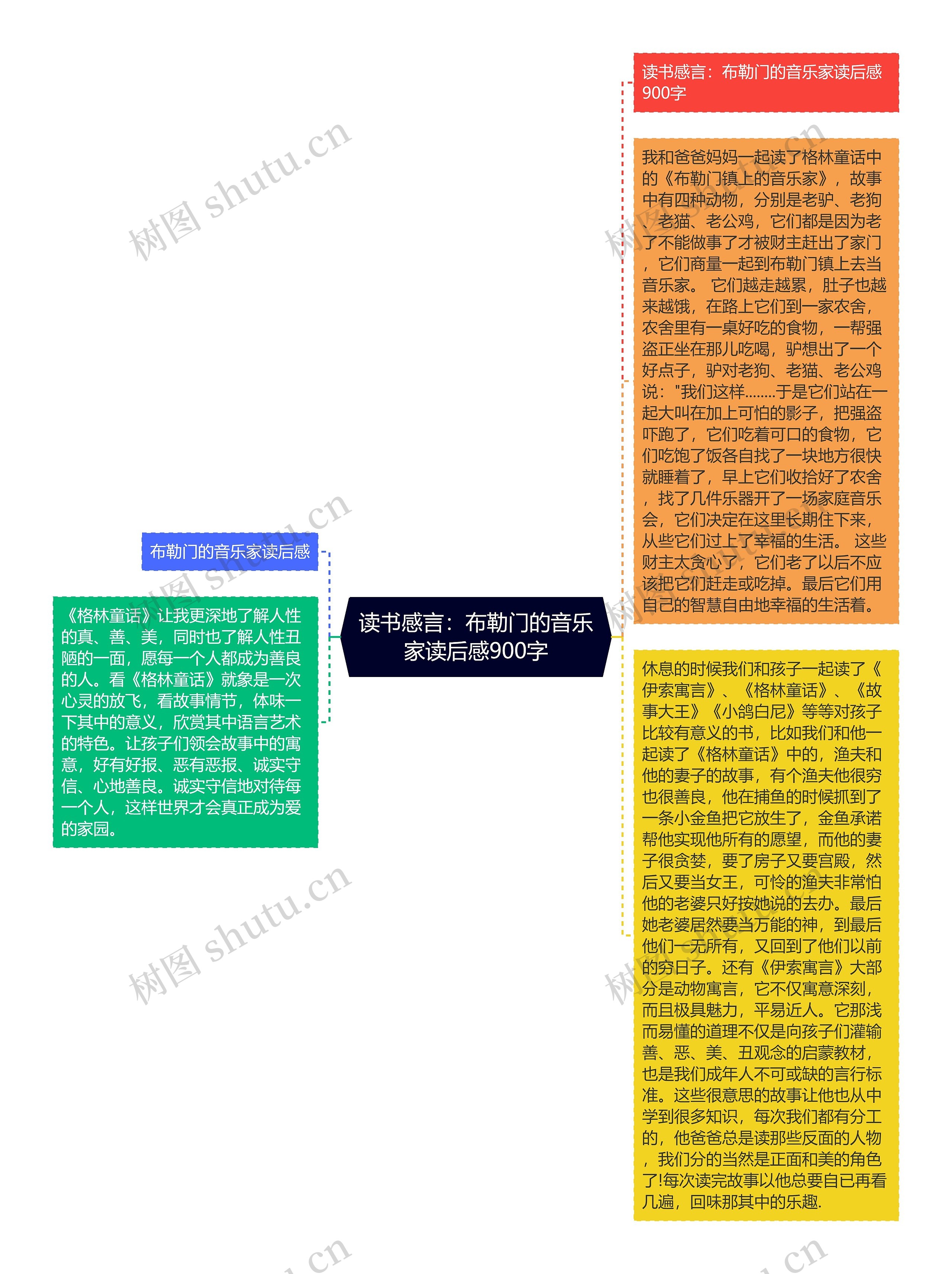 读书感言：布勒门的音乐家读后感900字