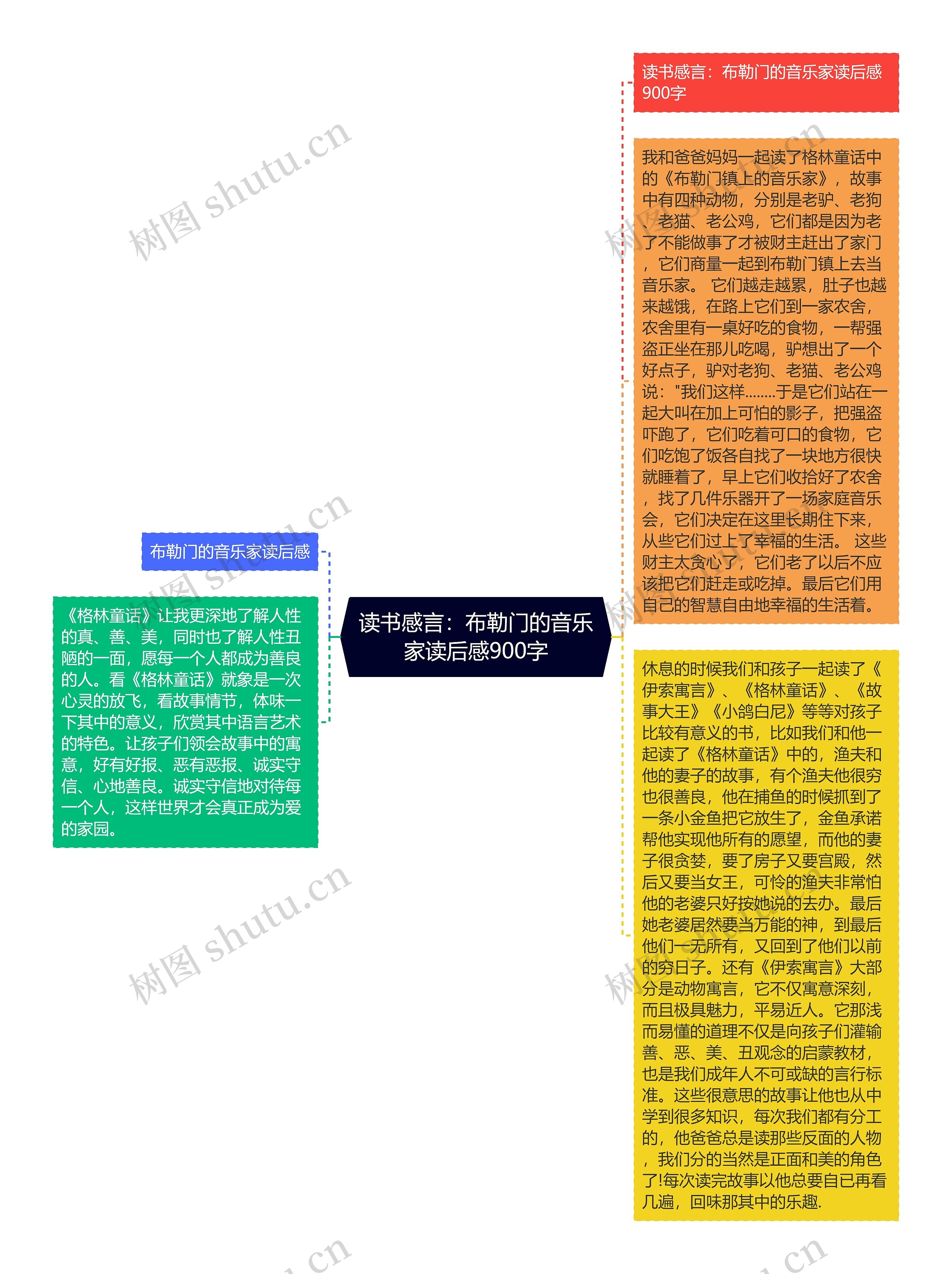 读书感言：布勒门的音乐家读后感900字思维导图