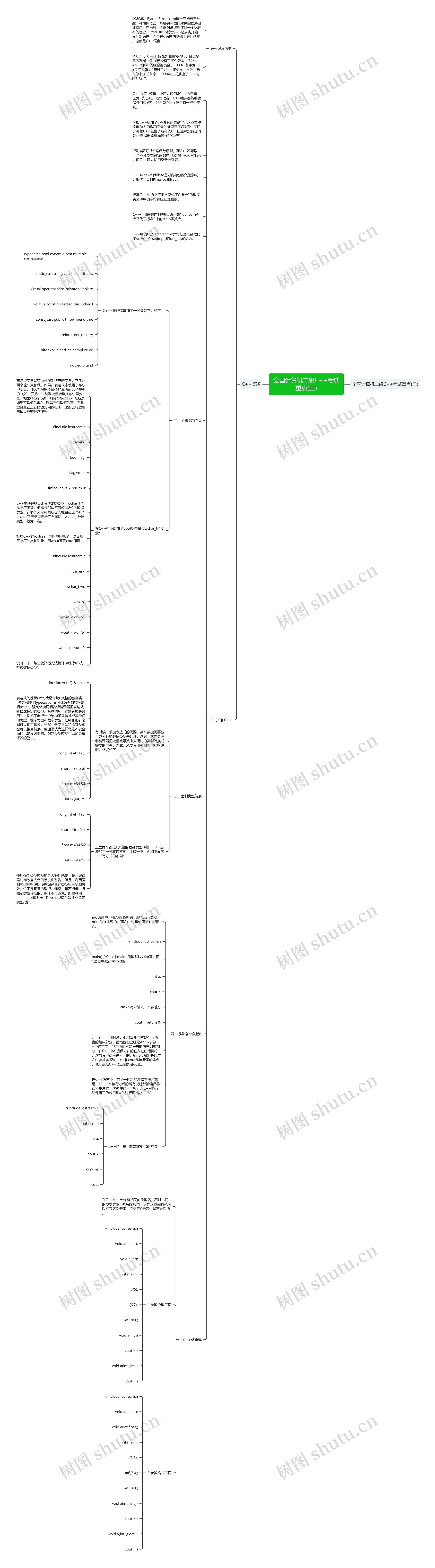 全国计算机二级C++考试重点(三)思维导图