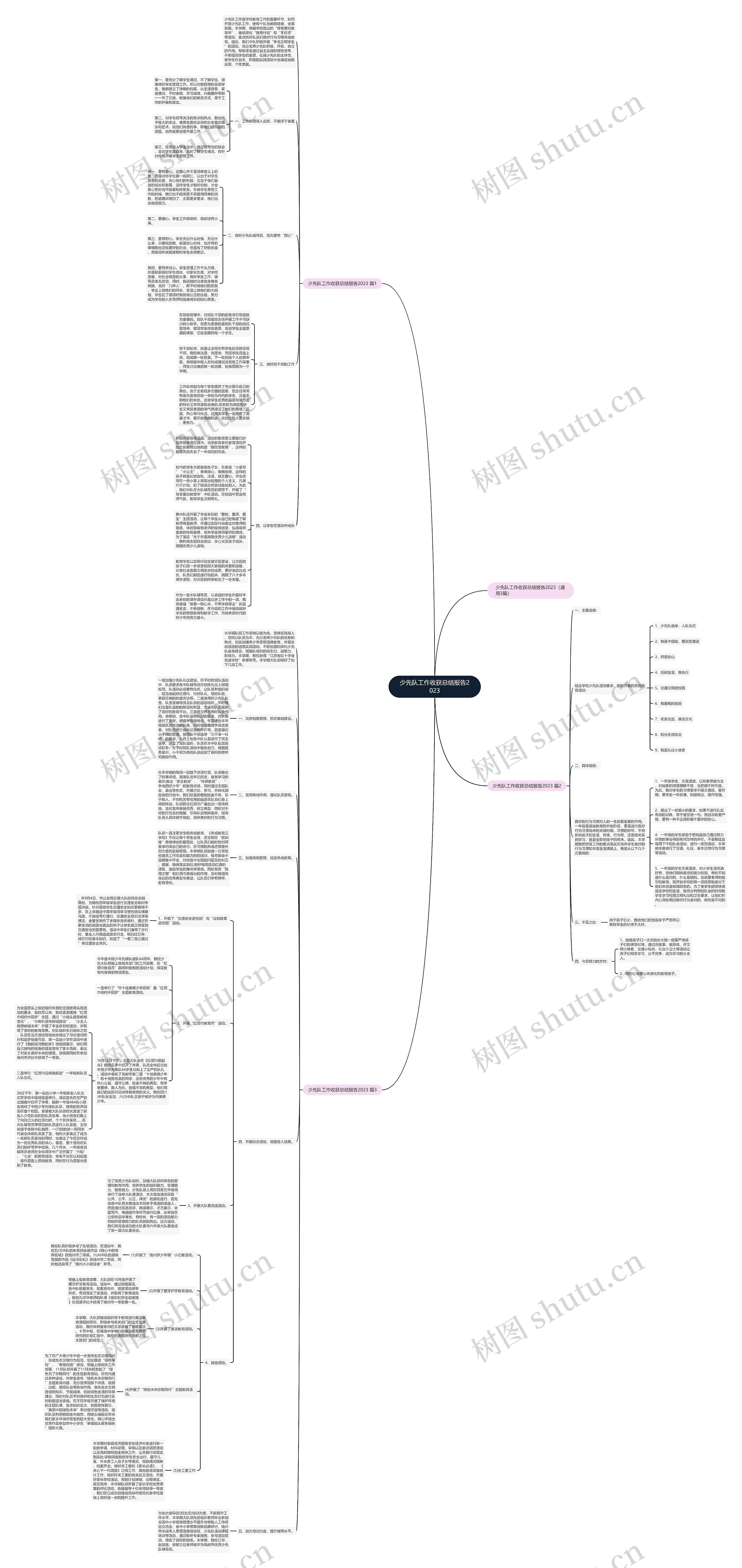 少先队工作收获总结报告2023思维导图