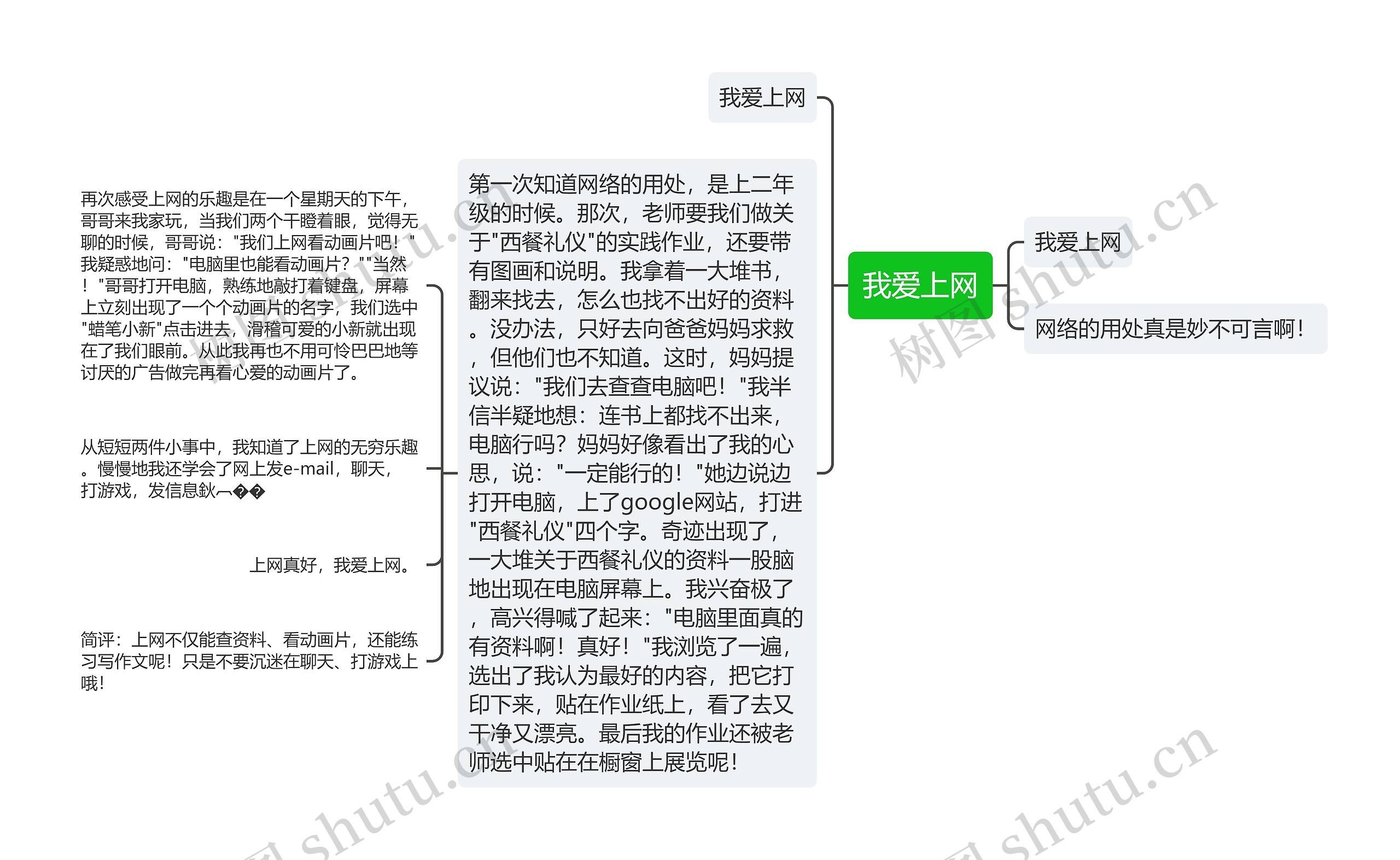 我爱上网思维导图