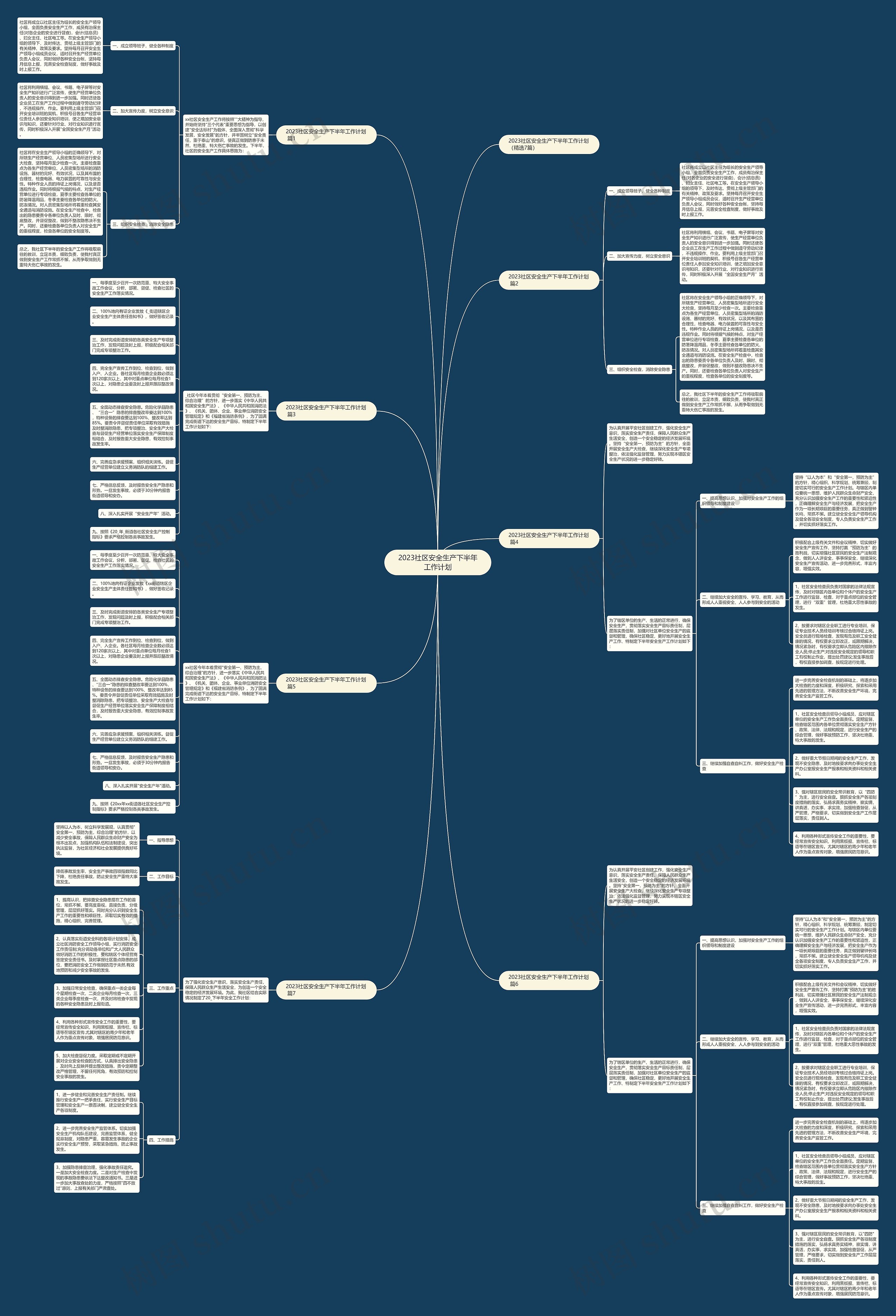 2023社区安全生产下半年工作计划 2023社区安全生产下半年工作计划