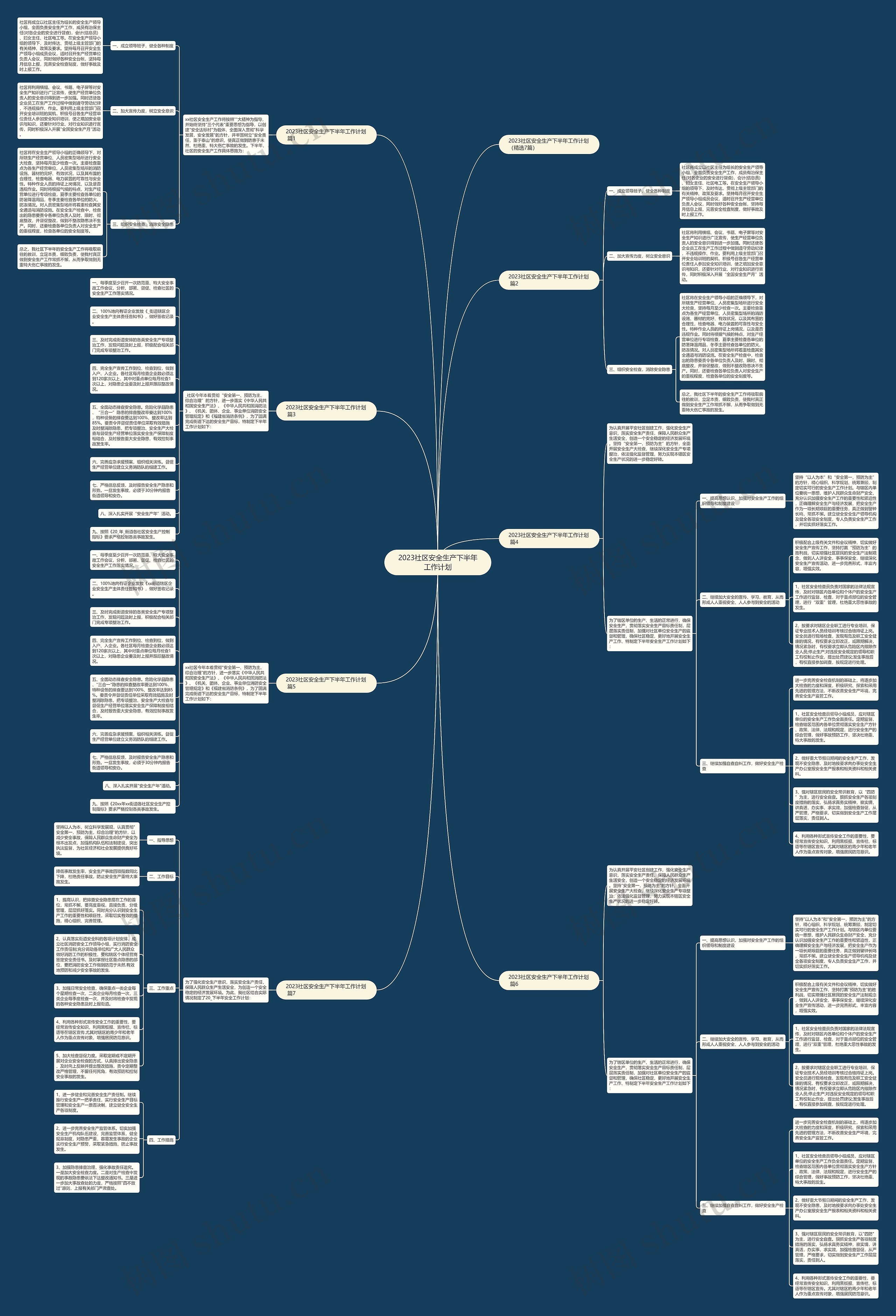 2023社区安全生产下半年工作计划思维导图