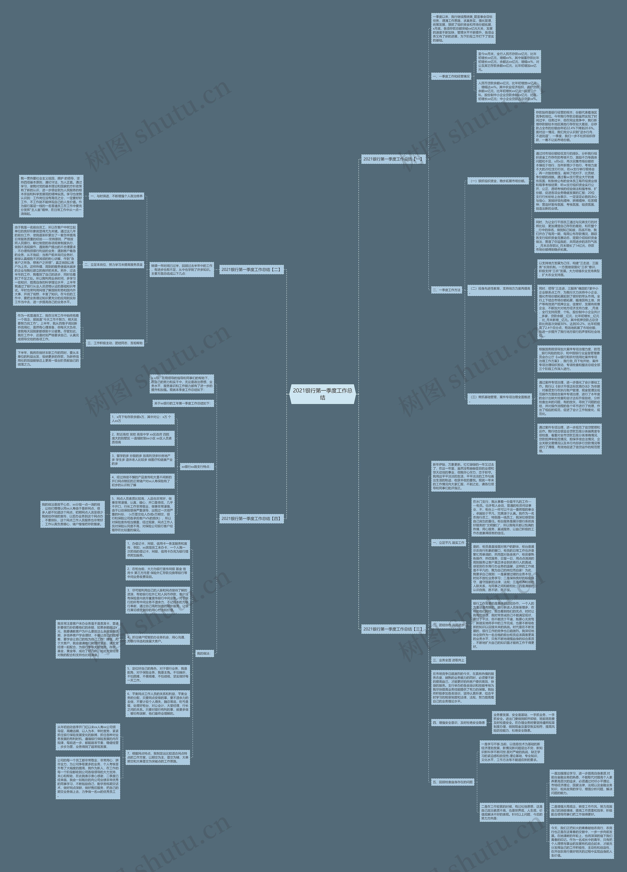 2021银行第一季度工作总结思维导图