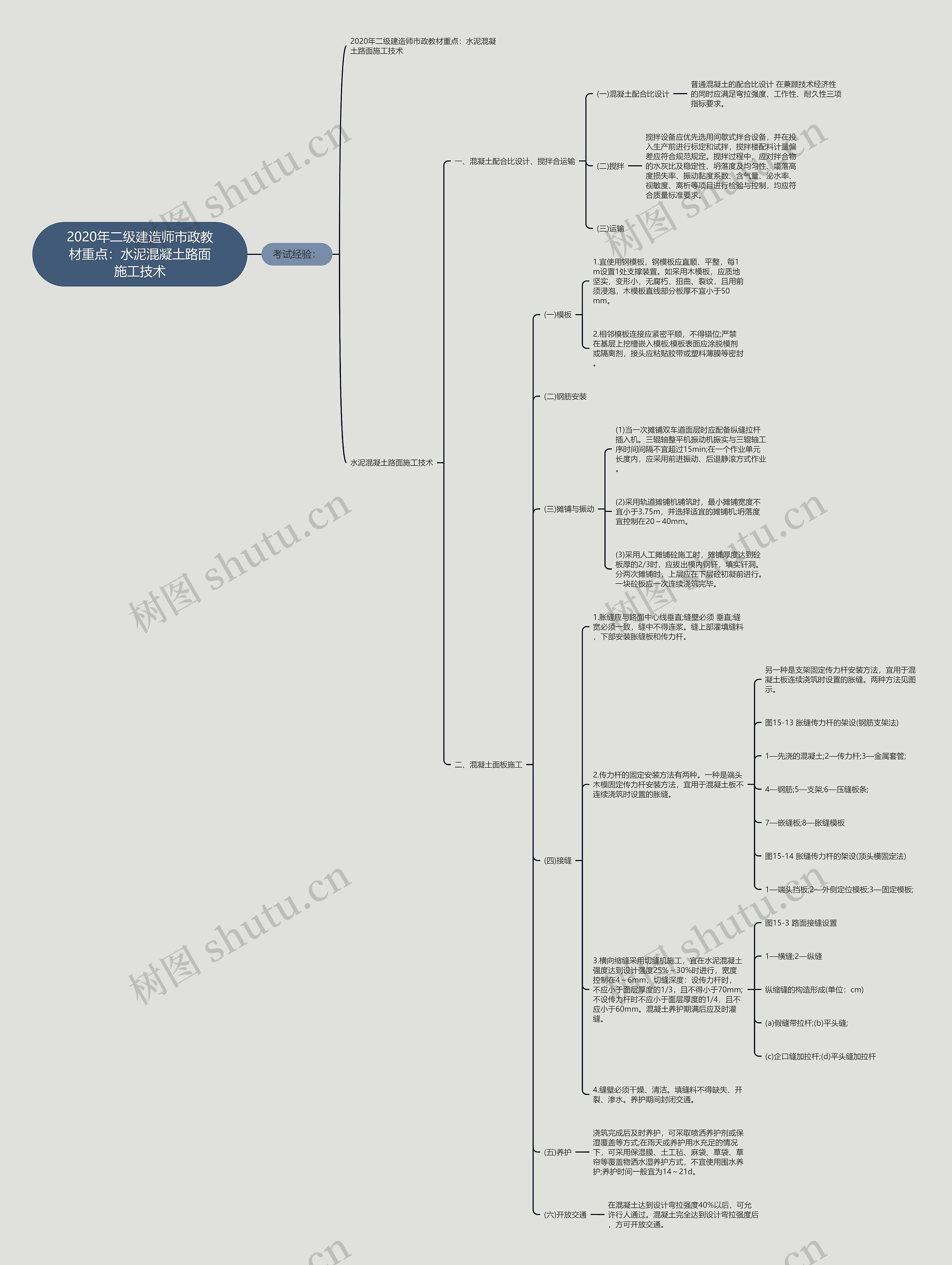 2020年二级建造师市政教材重点：水泥混凝土路面施工技术思维导图