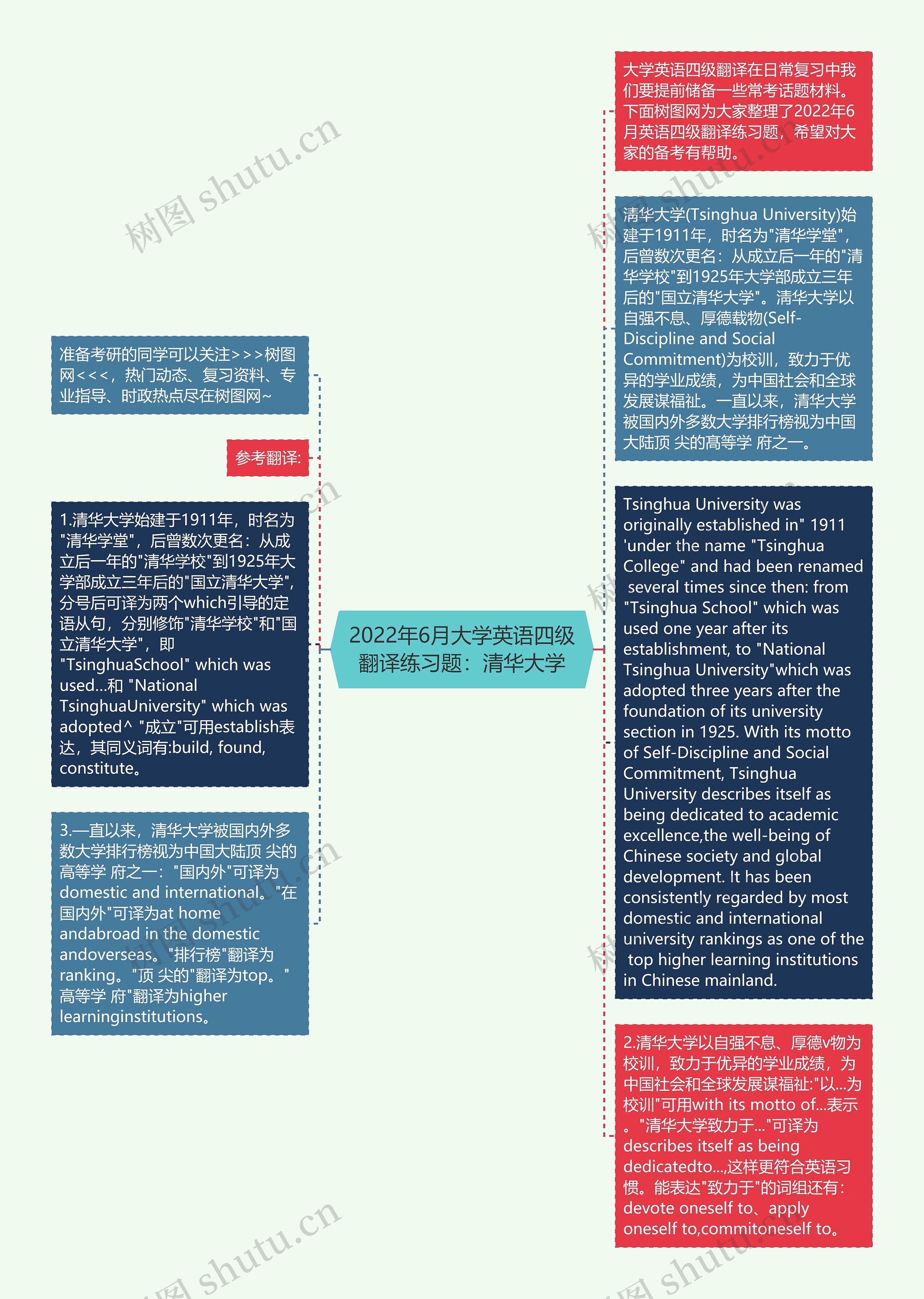 2022年6月大学英语四级翻译练习题：清华大学