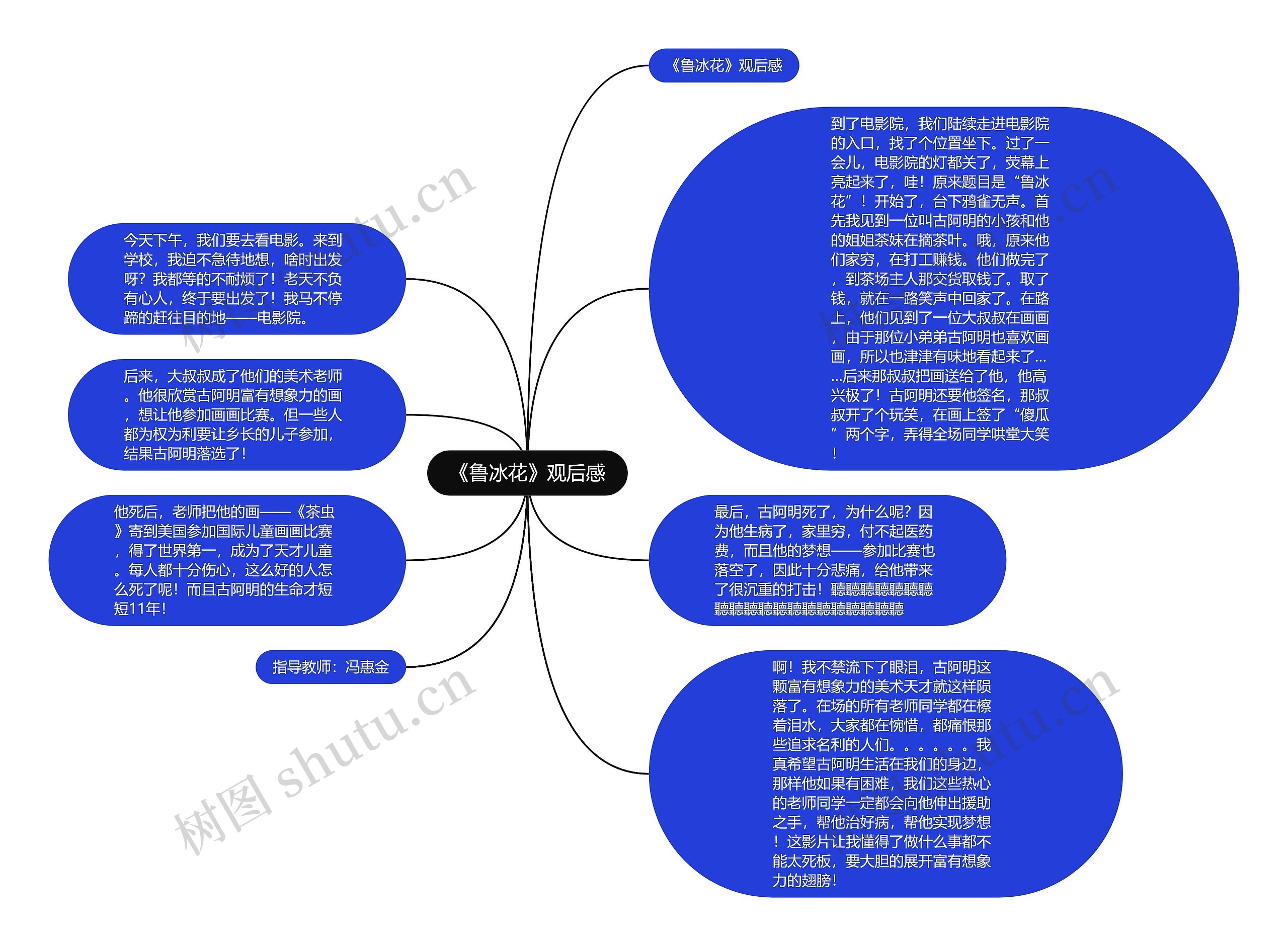 《鲁冰花》观后感思维导图