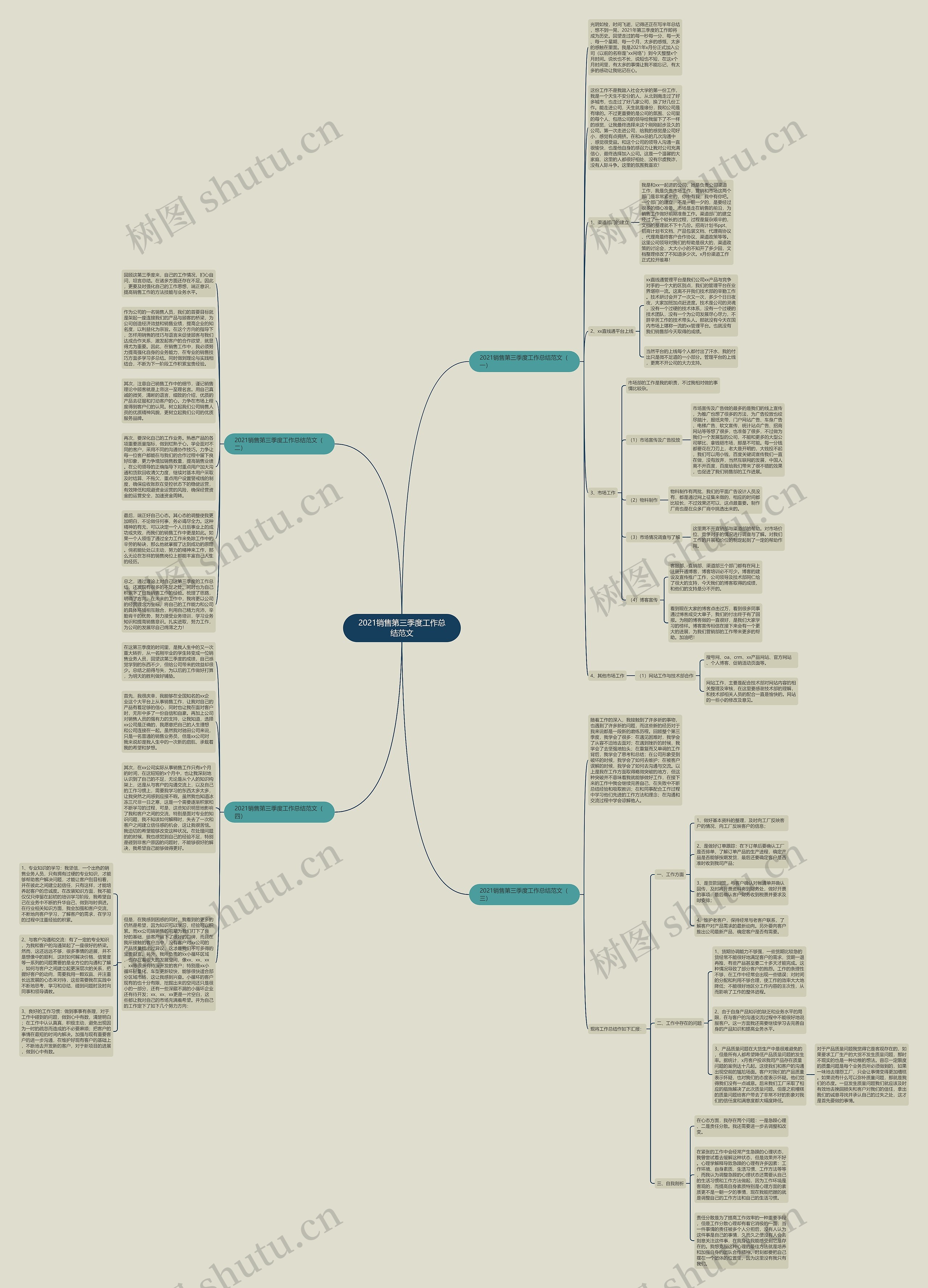 2021销售第三季度工作总结范文思维导图