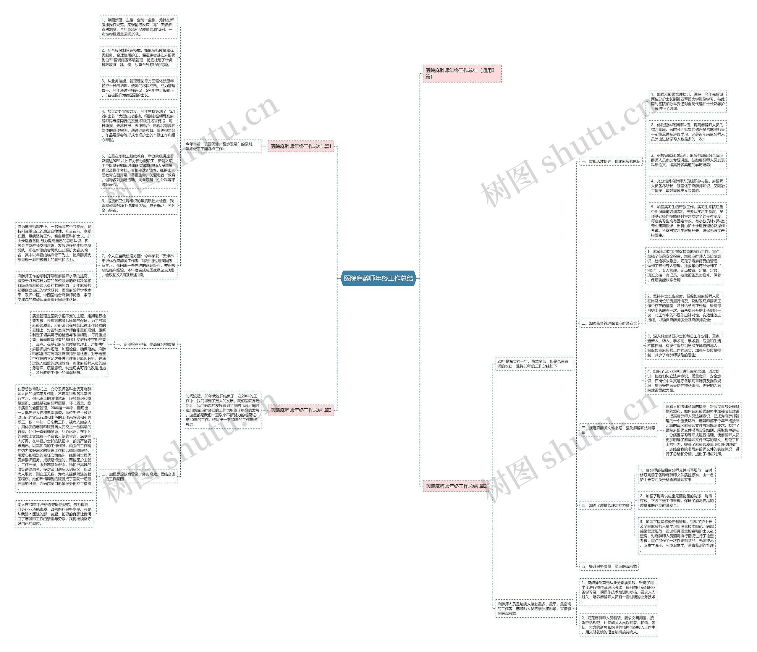 医院麻醉师年终工作总结思维导图