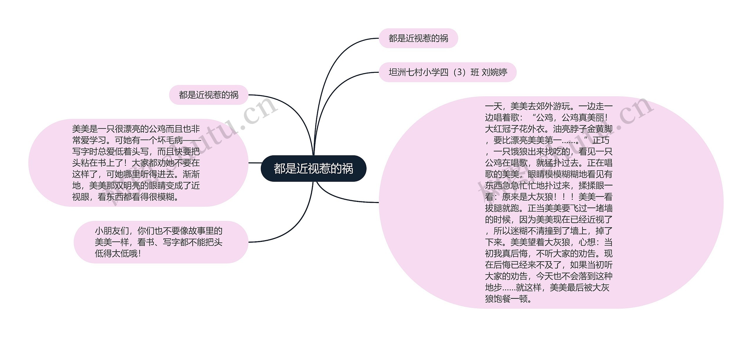 都是近视惹的祸思维导图