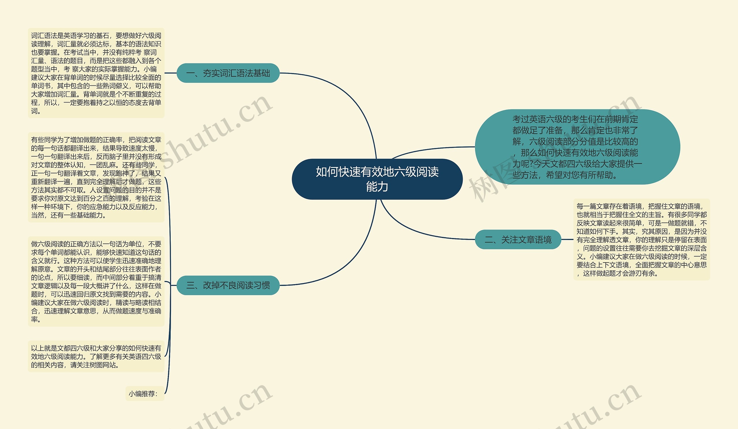 如何快速有效地六级阅读能力思维导图