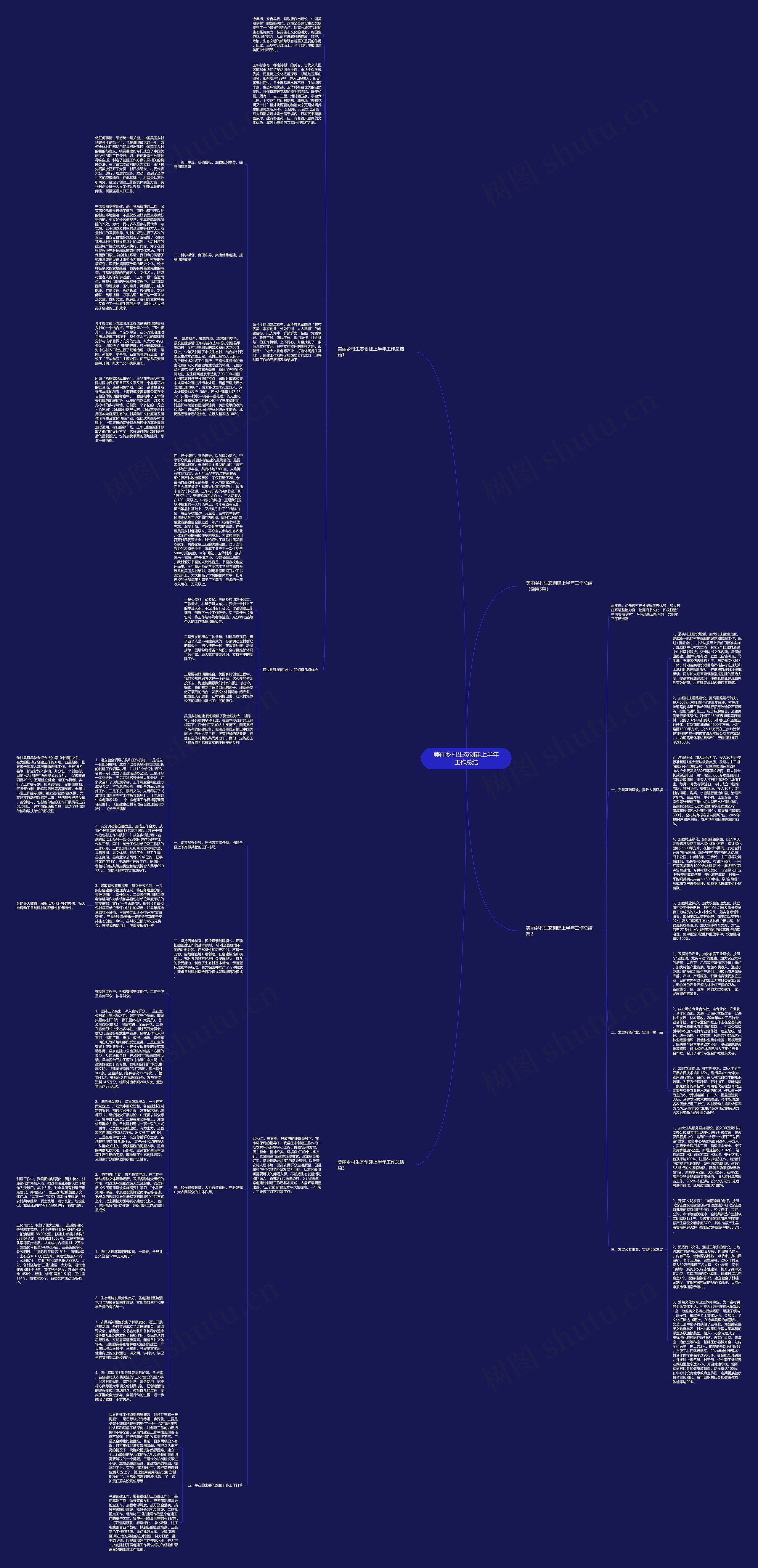 美丽乡村生态创建上半年工作总结思维导图