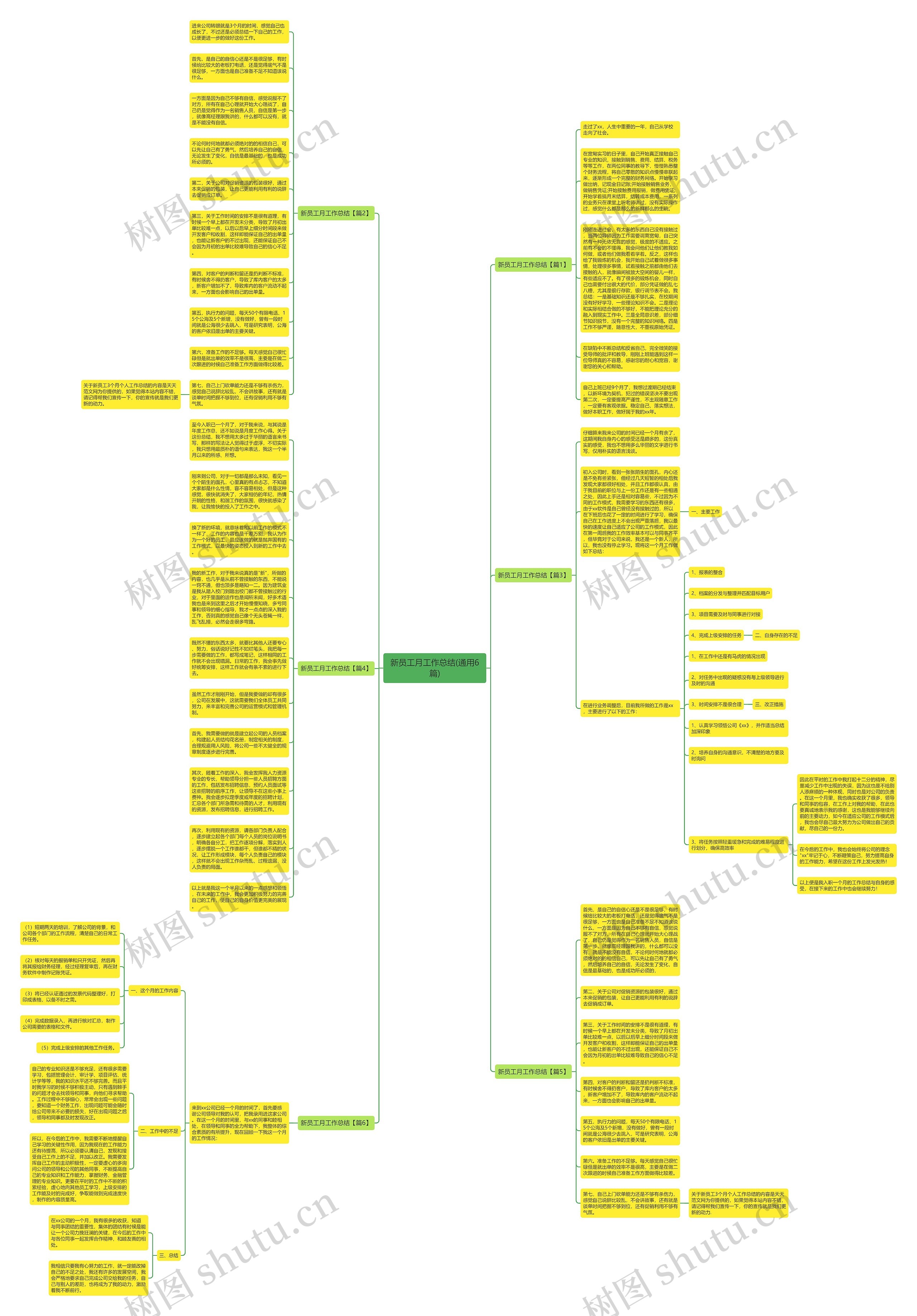 新员工月工作总结(通用6篇)思维导图