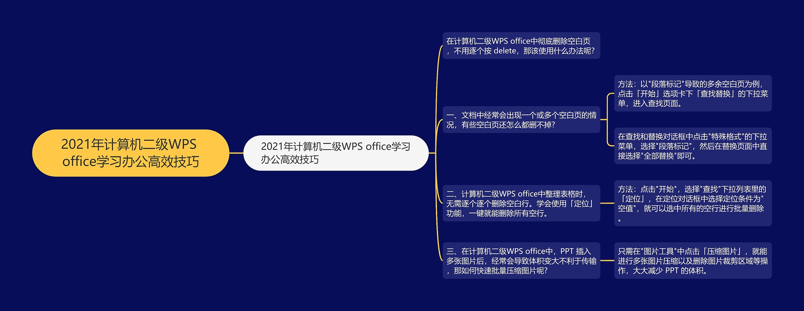 2021年计算机二级WPS office学习办公高效技巧思维导图