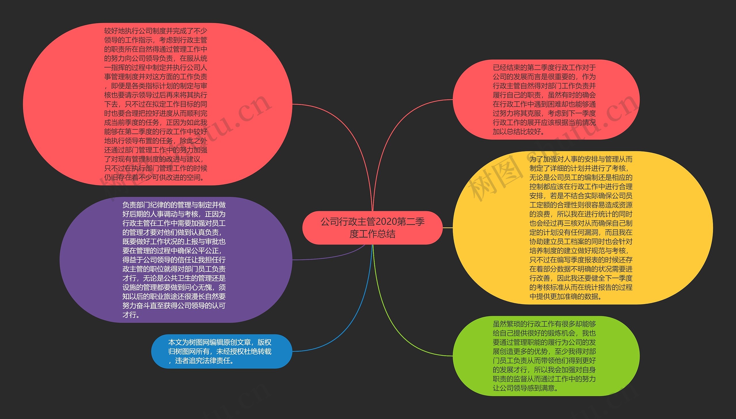 公司行政主管2020第二季度工作总结思维导图