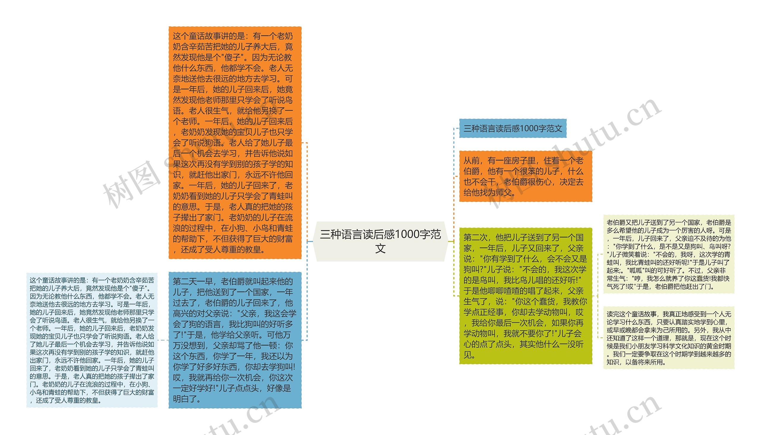 三种语言读后感1000字范文
