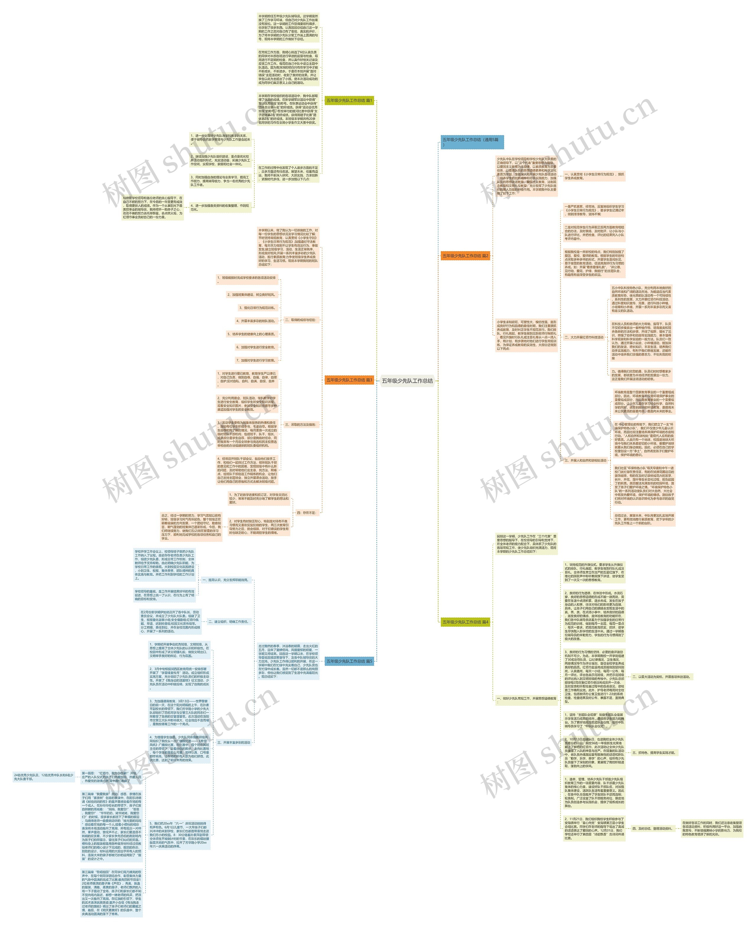 五年级少先队工作总结思维导图