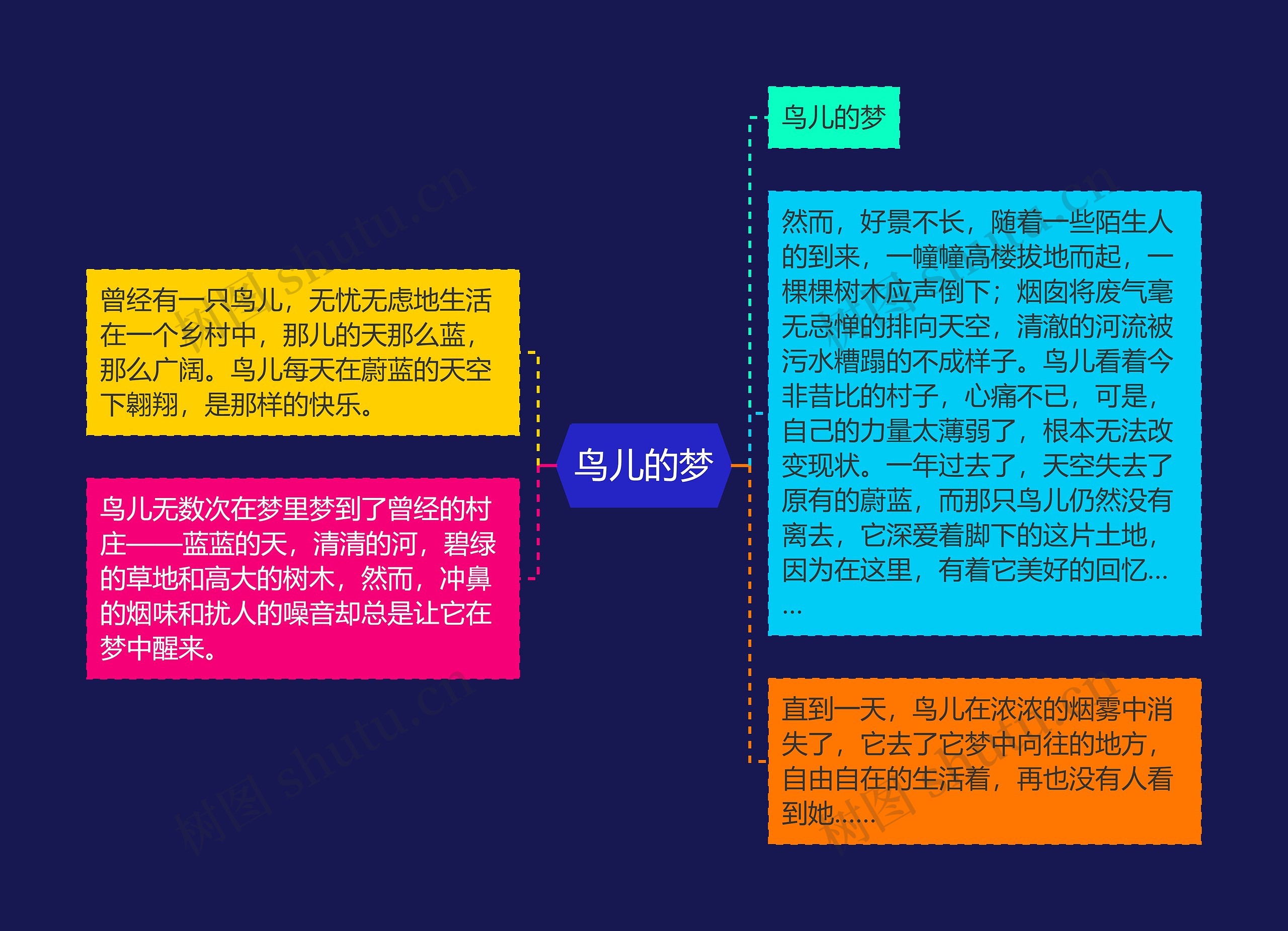 鸟儿的梦