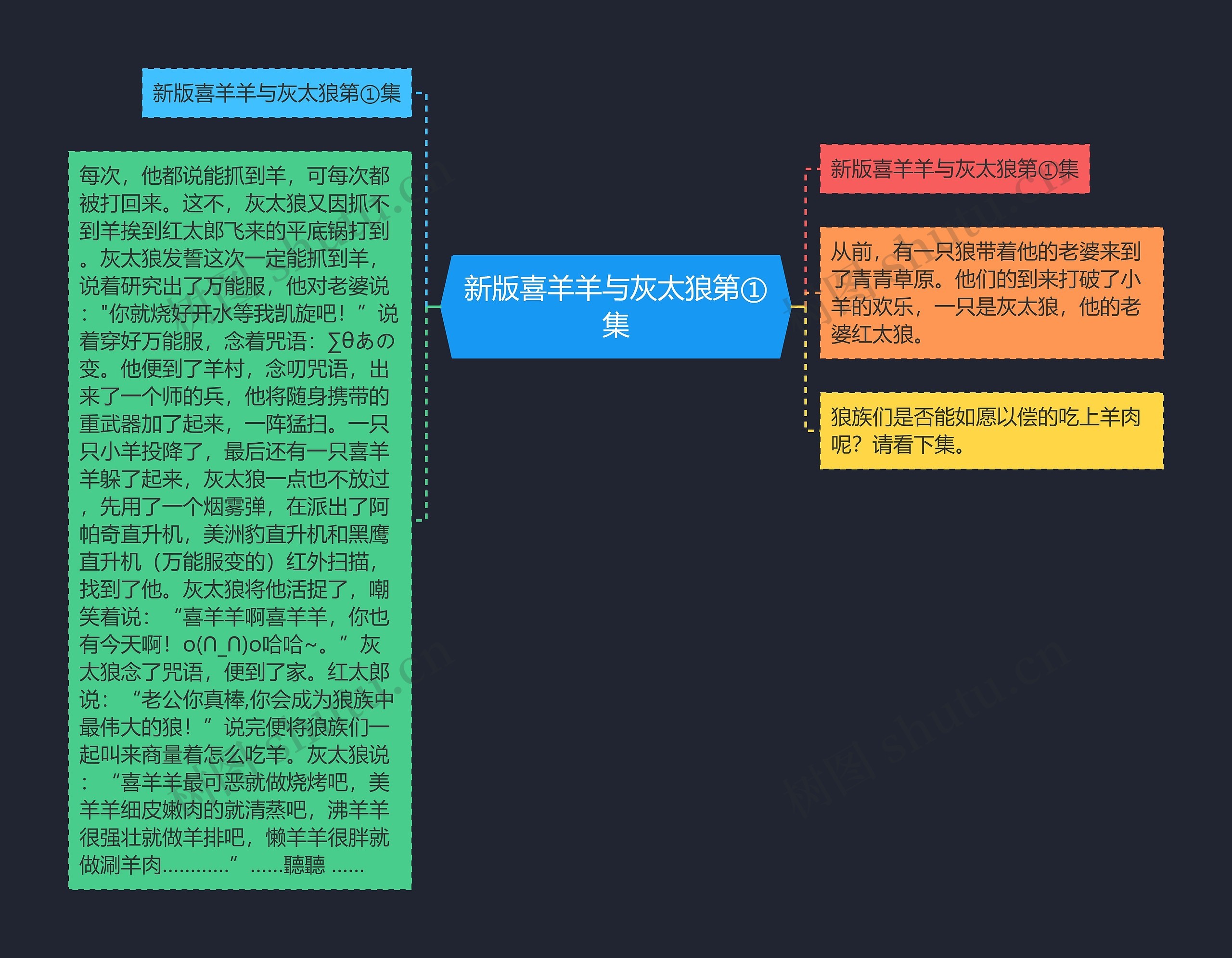 新版喜羊羊与灰太狼第①集 新版喜羊羊与灰太狼第①集