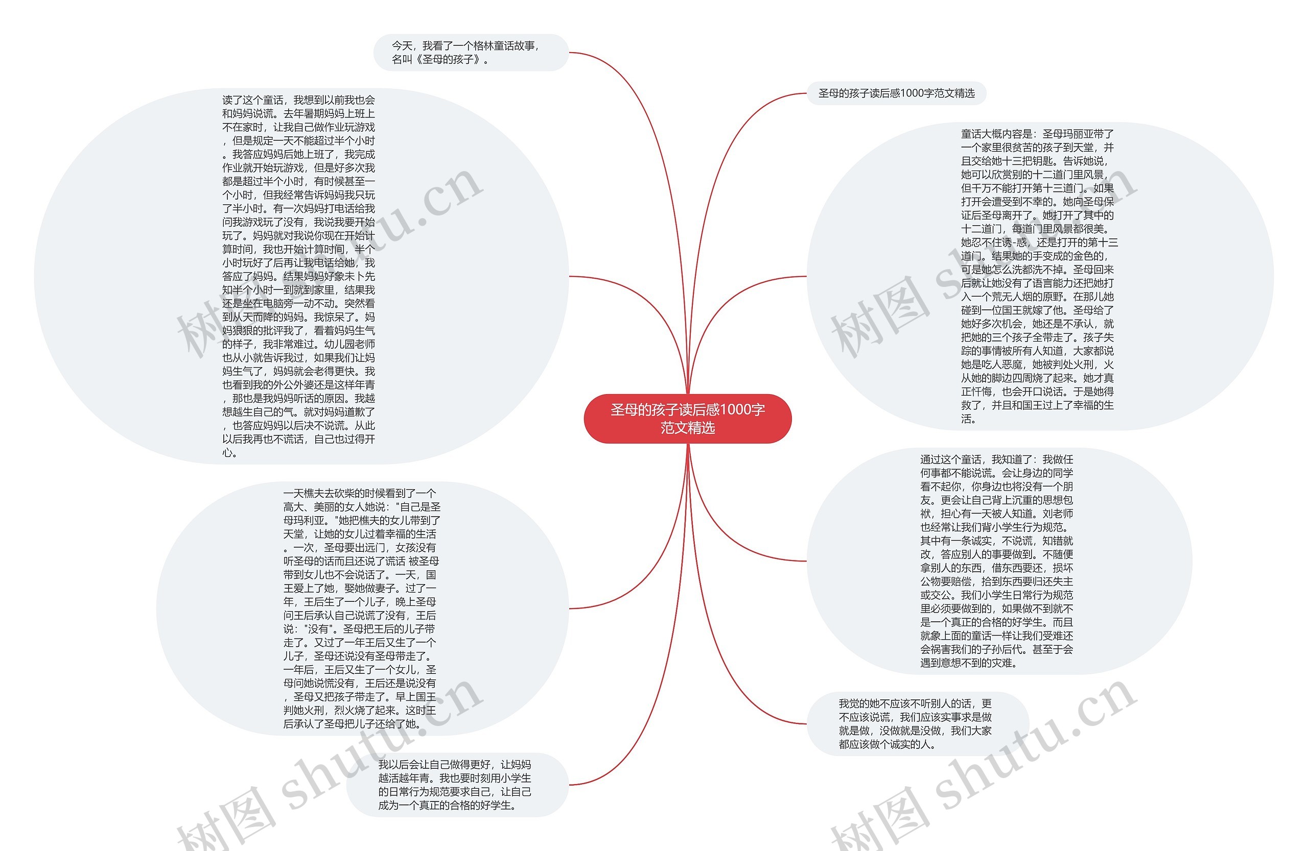 圣母的孩子读后感1000字范文精选思维导图