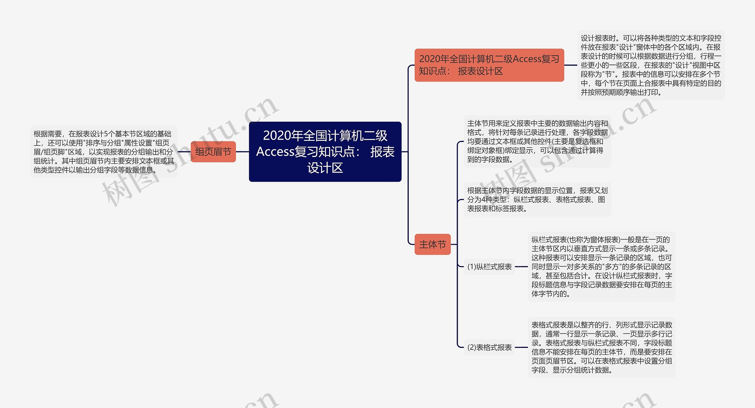 2020年全国计算机二级Access复习知识点： 报表设计区