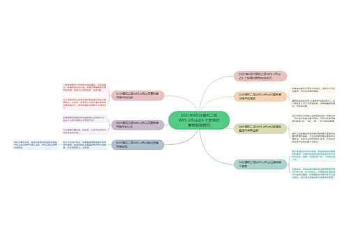 2021年9月计算机二级WPS office之6 个实用的复制粘贴技巧