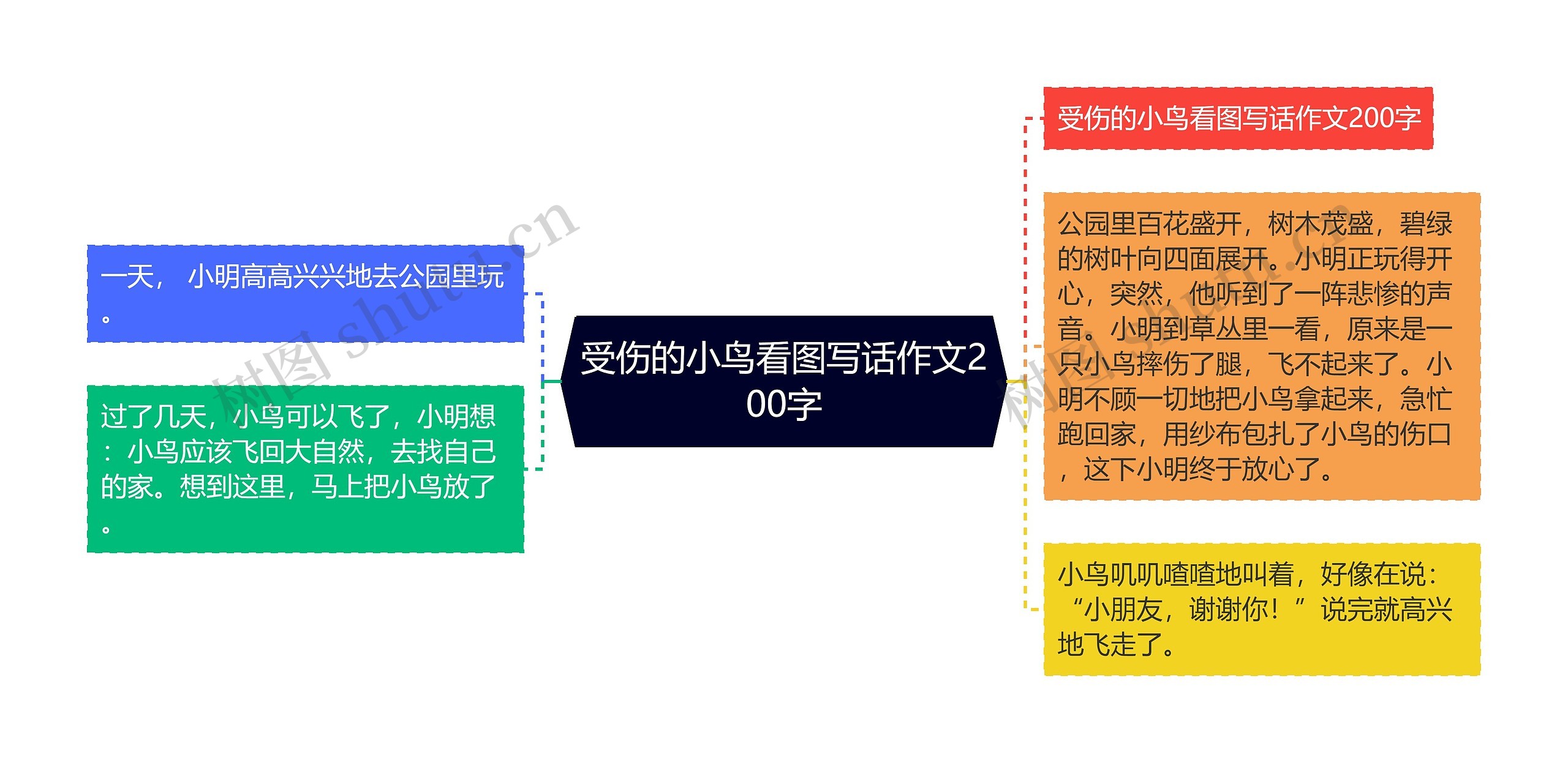 受伤的小鸟看图写话作文200字