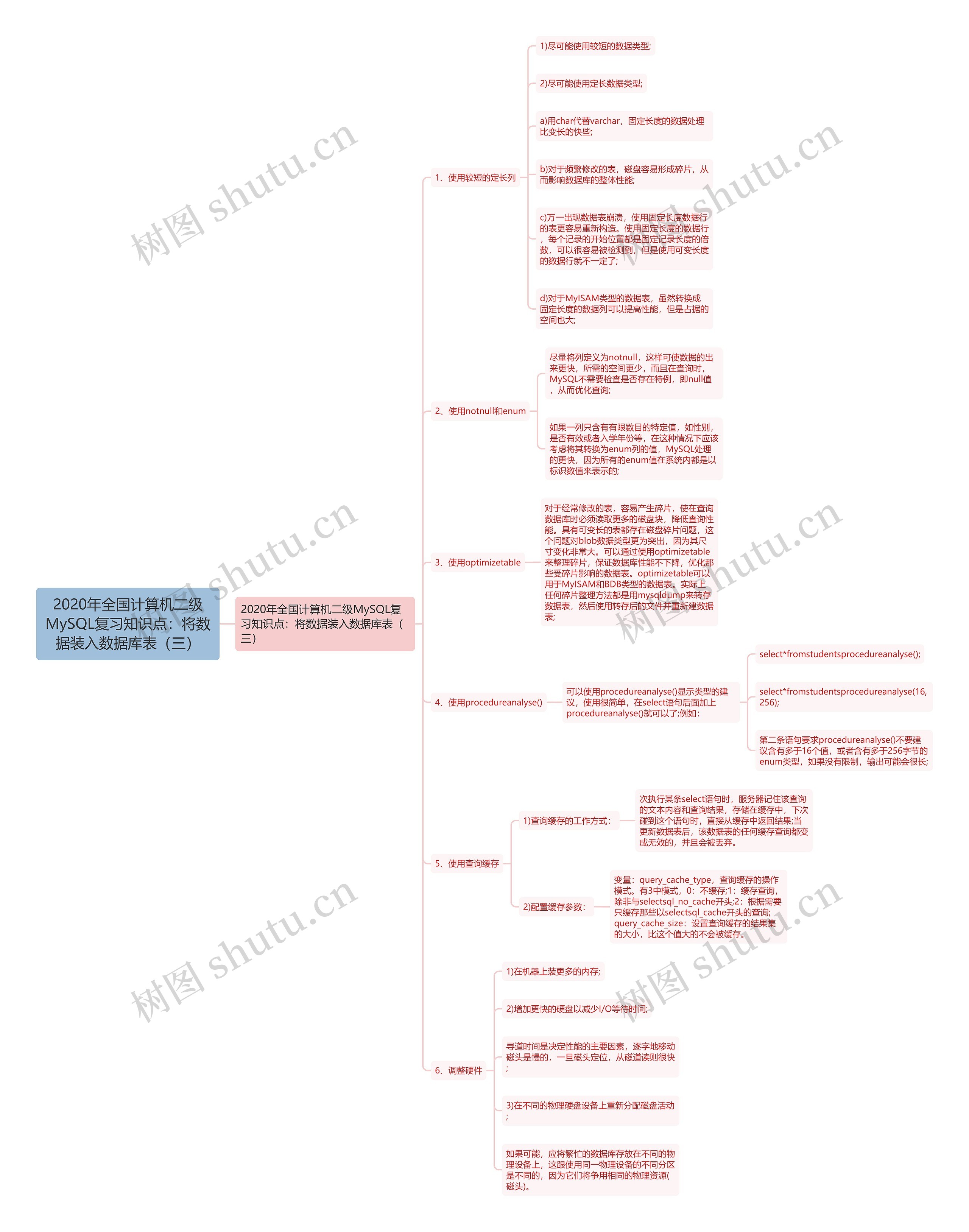 2020年全国计算机二级MySQL复习知识点：将数据装入数据库表（三）思维导图