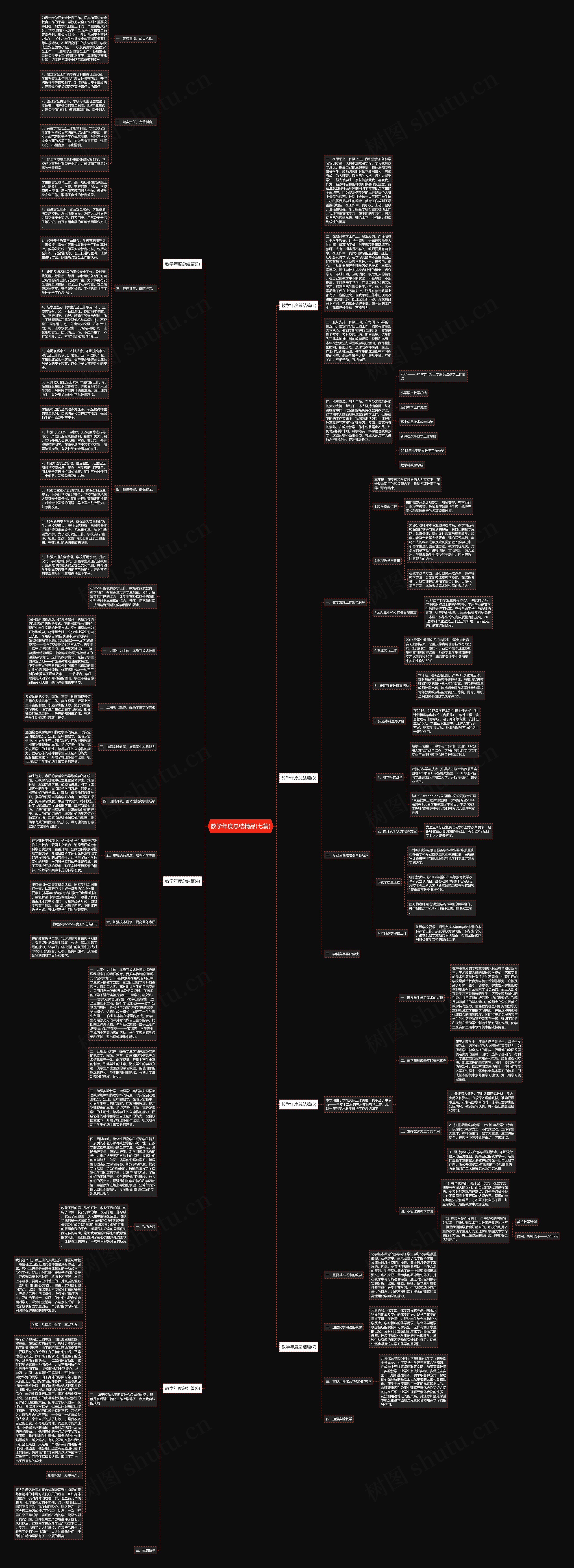 教学年度总结精品(七篇)思维导图