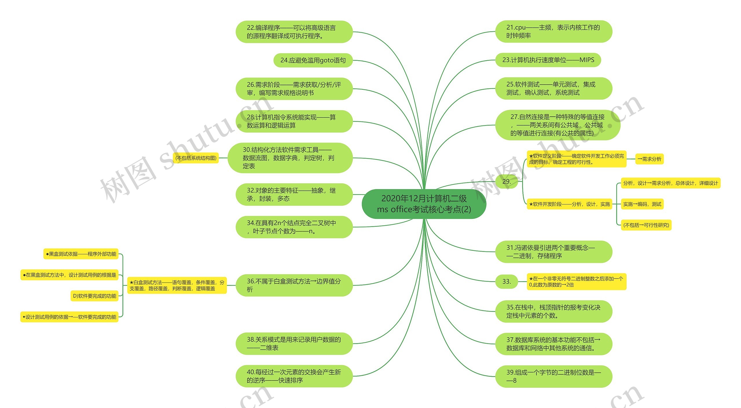 2020年12月计算机二级ms office考试核心考点(2) 2020年12月计算机二级ms office考试核心考点(2)