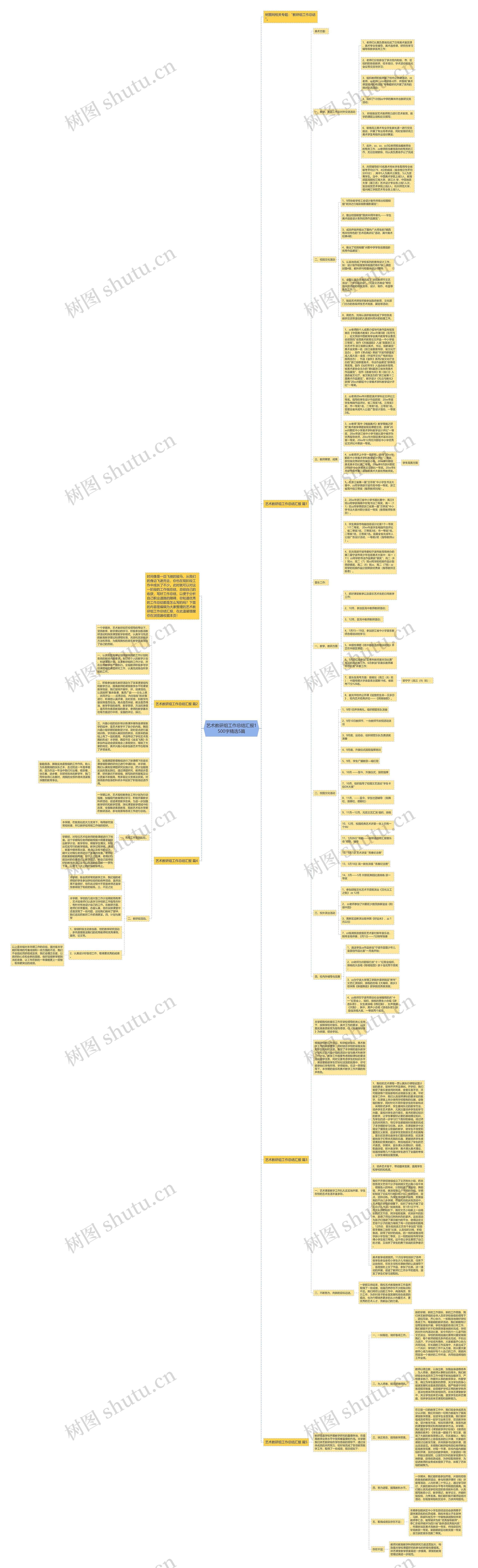 艺术教研组工作总结汇报1500字精选5篇思维导图