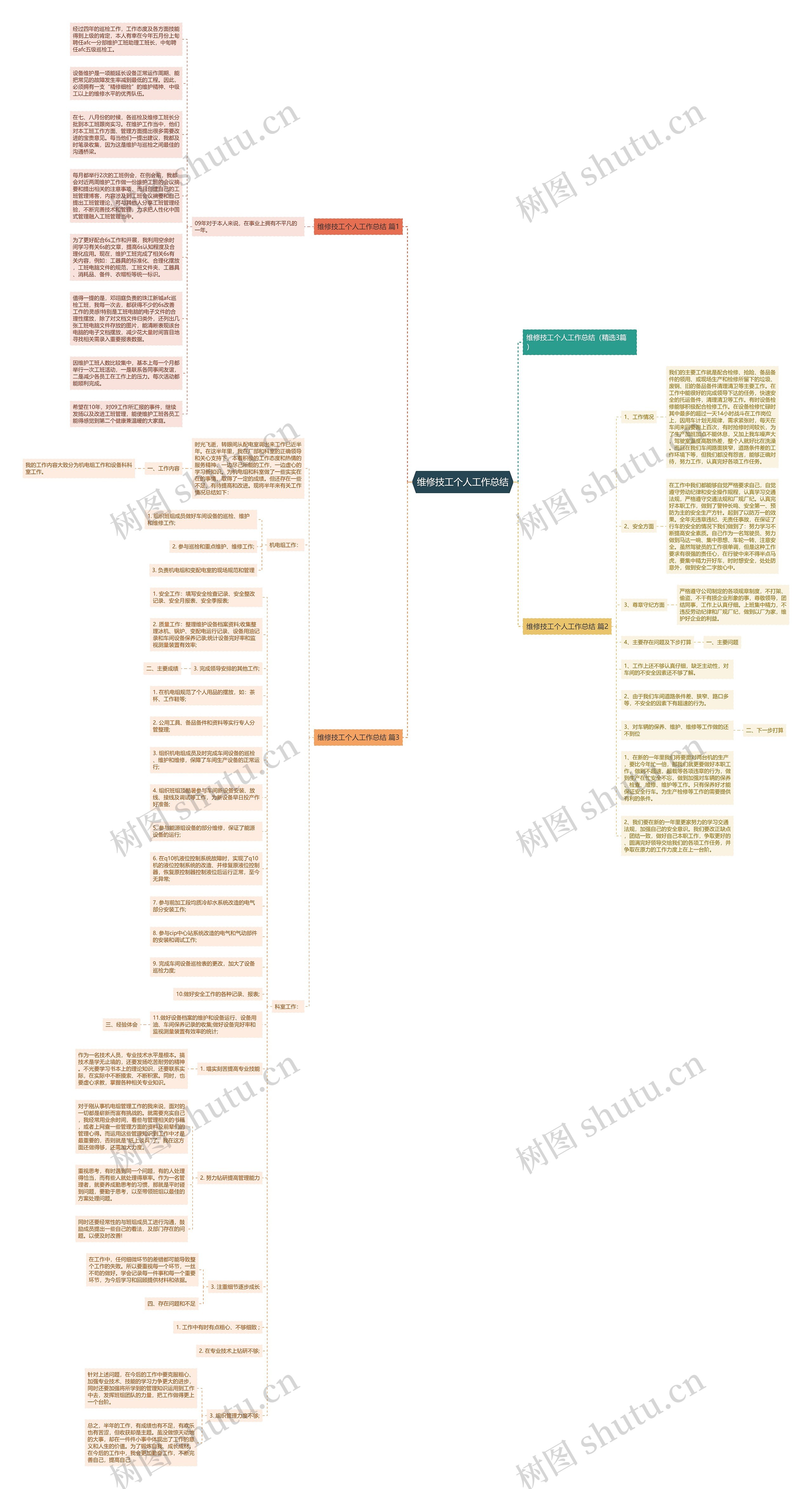 维修技工个人工作总结思维导图
