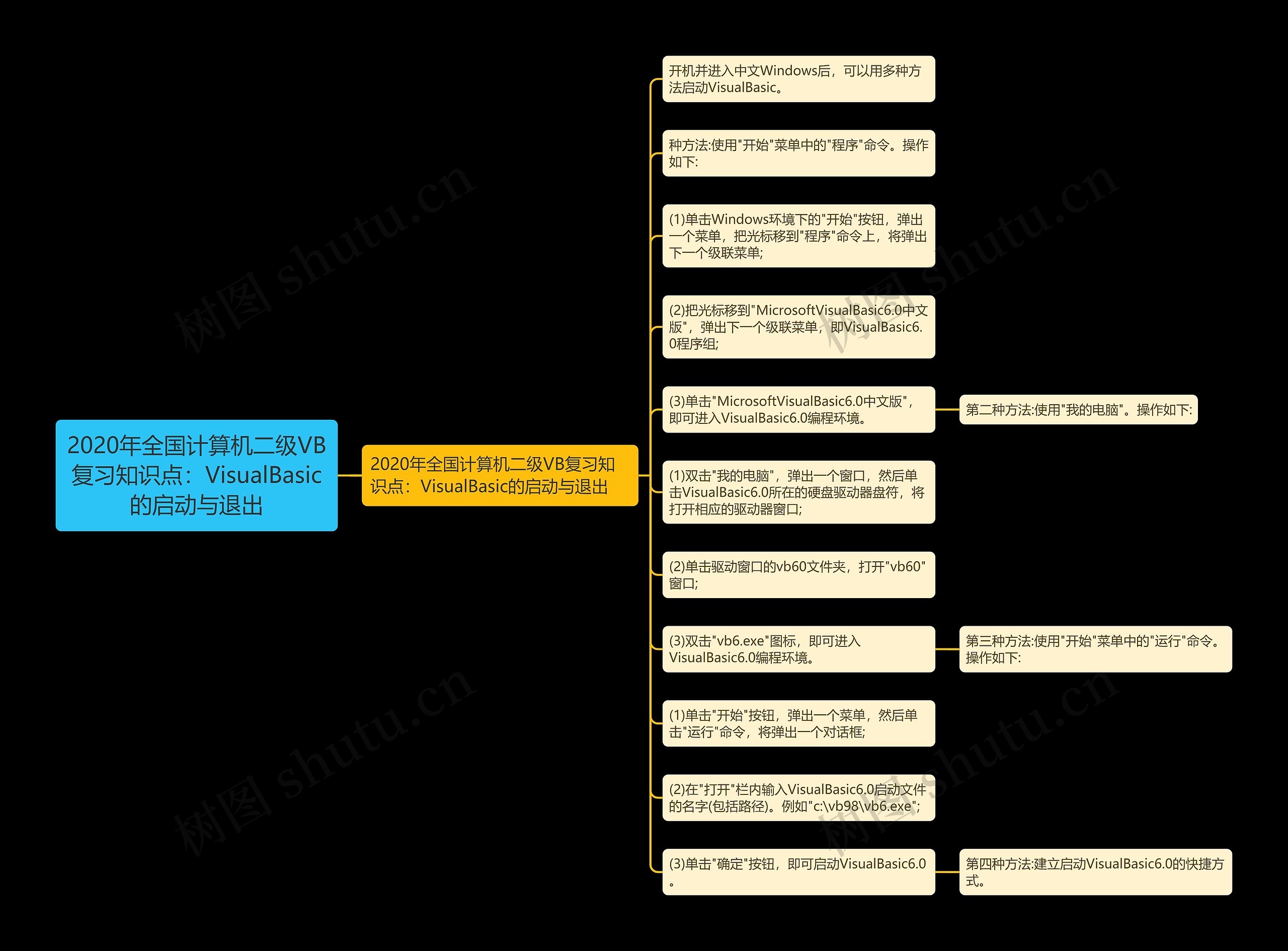 2020年全国计算机二级VB复习知识点:VisualBasic的启动与退出 2020年全国计算机二级VB复习知识点:VisualBasic的启动与退出