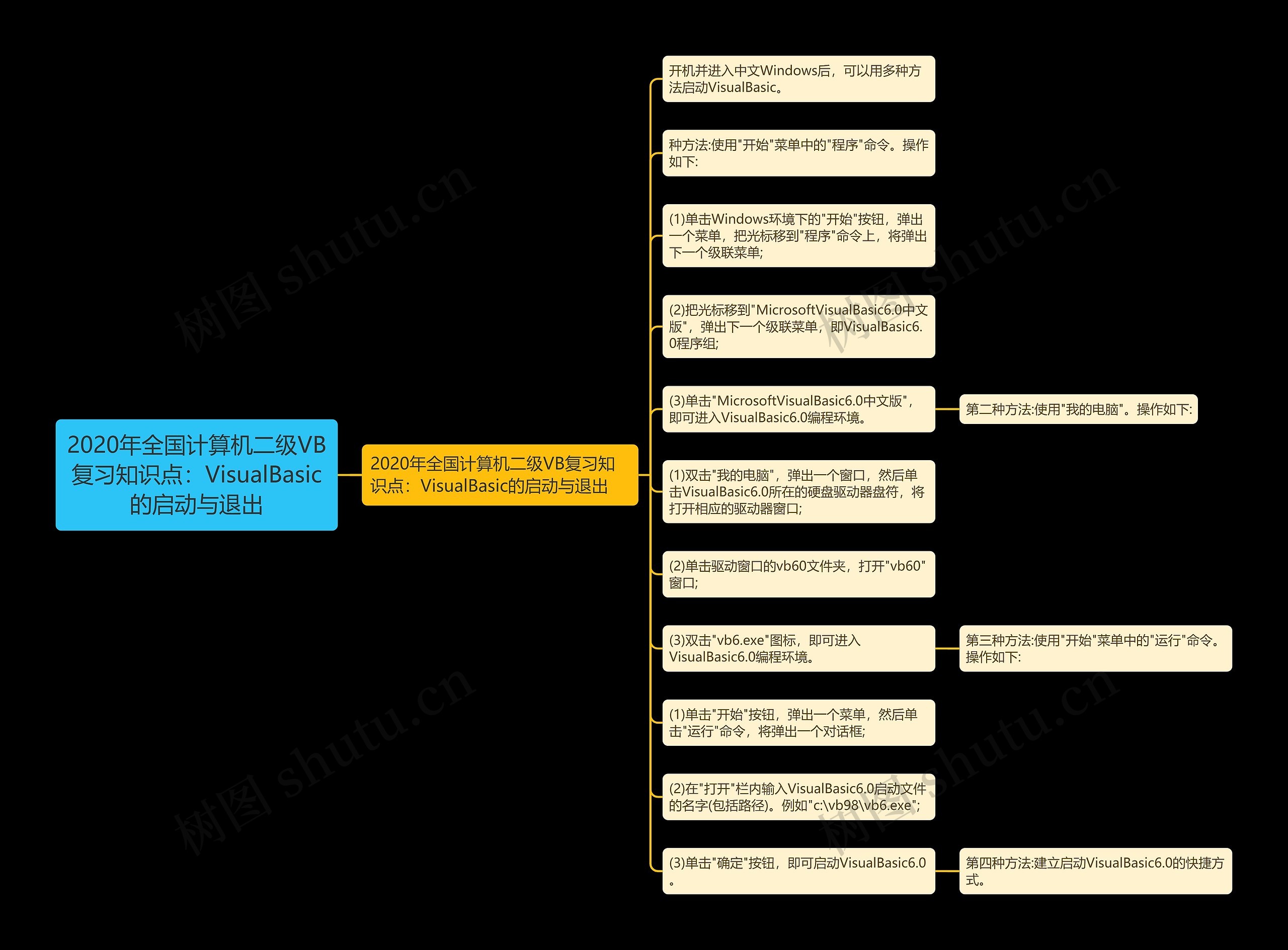 2020年全国计算机二级VB复习知识点：VisualBasic的启动与退出思维导图